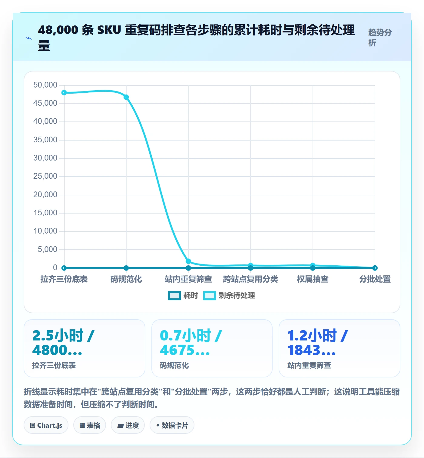 UPC码实践指南：重复码排查的落地案例怎样更有效