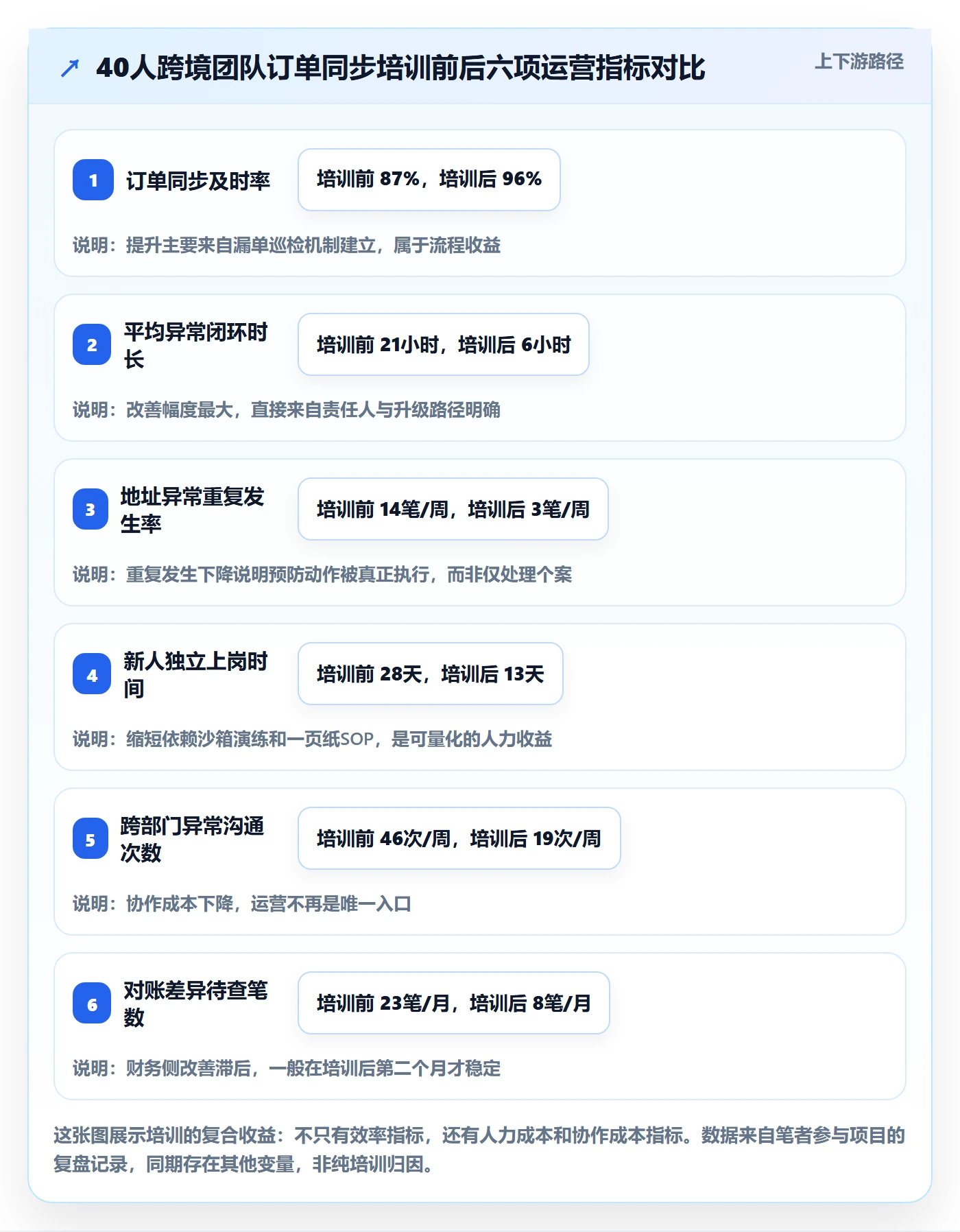 erp跨境电商方案设计：订单同步场景的团队培训怎么做