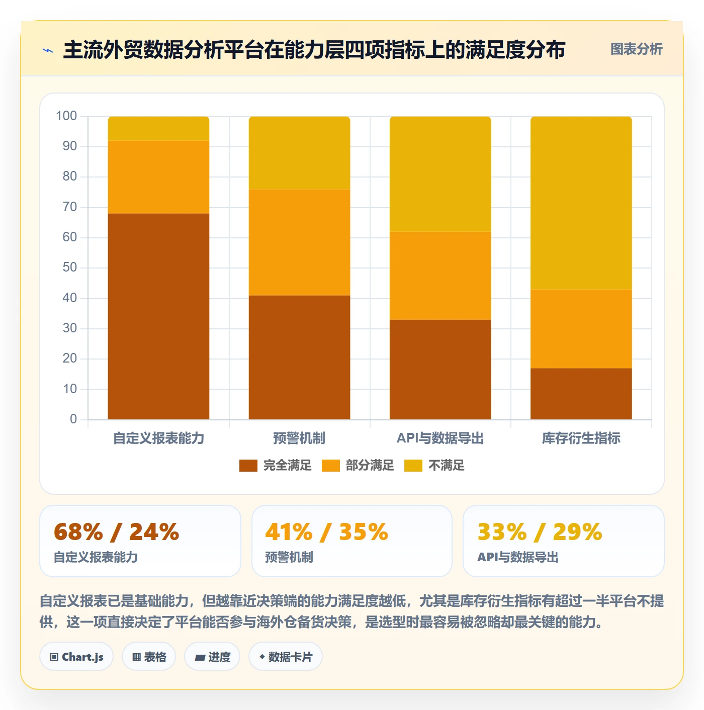 外贸数据分析平台怎么选？市场趋势相关的海外仓管理判断标准