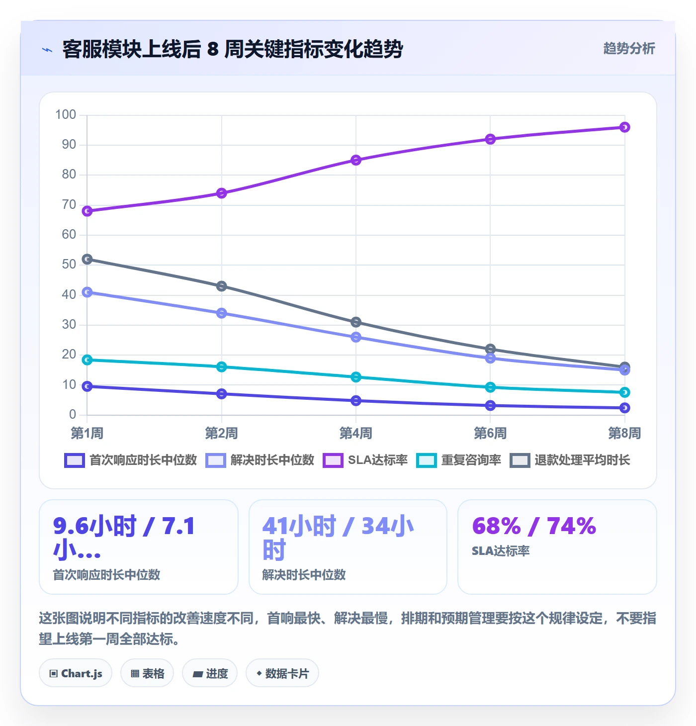 erp跨境电商配置指南：系统实施需要哪些客户服务设置