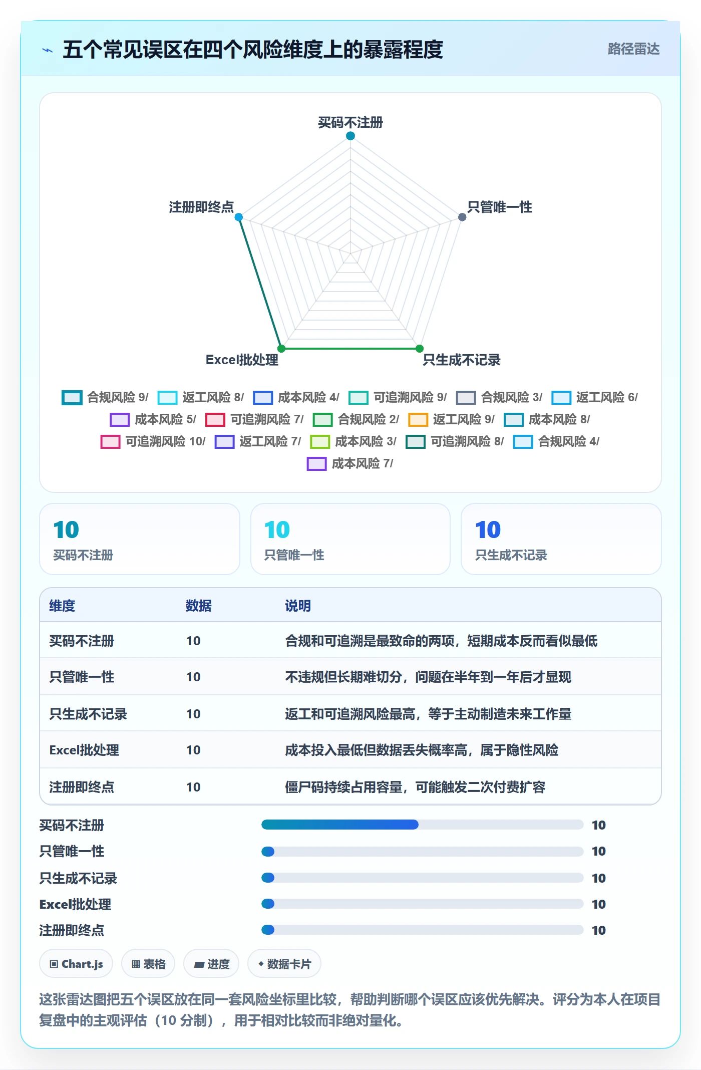 UPC码实践指南：GS1注册的自动化方案怎样更有效
