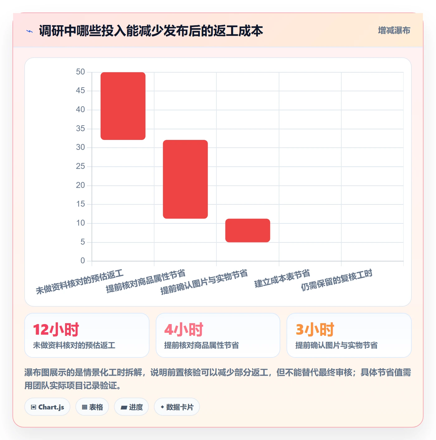 temu市场调研全解析：重点看懂商品发布