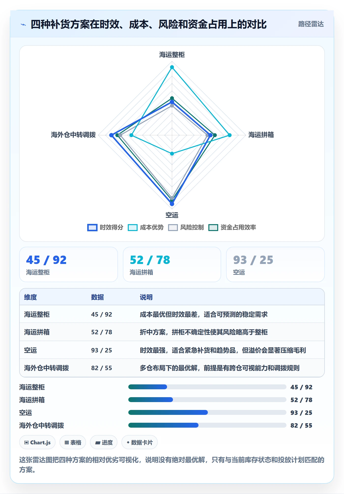 跨境电商运营方案设计：广告投放场景的海外仓管理怎么做