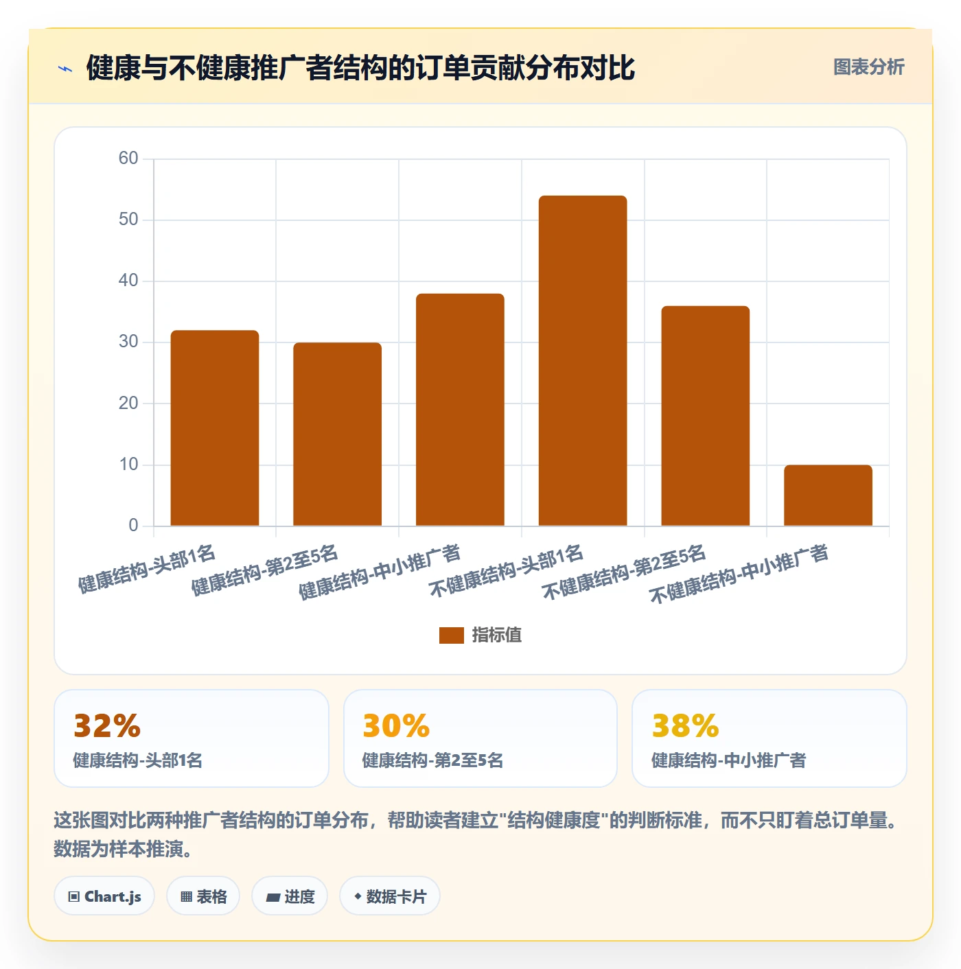 跨境电商一站式服务检查方法：通过运营推广评估新手避坑质量