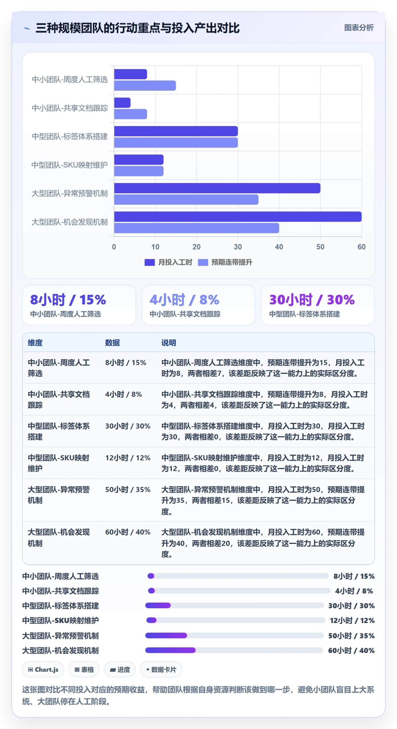 商品分析基础课：组合优化相关的客户服务一次讲透