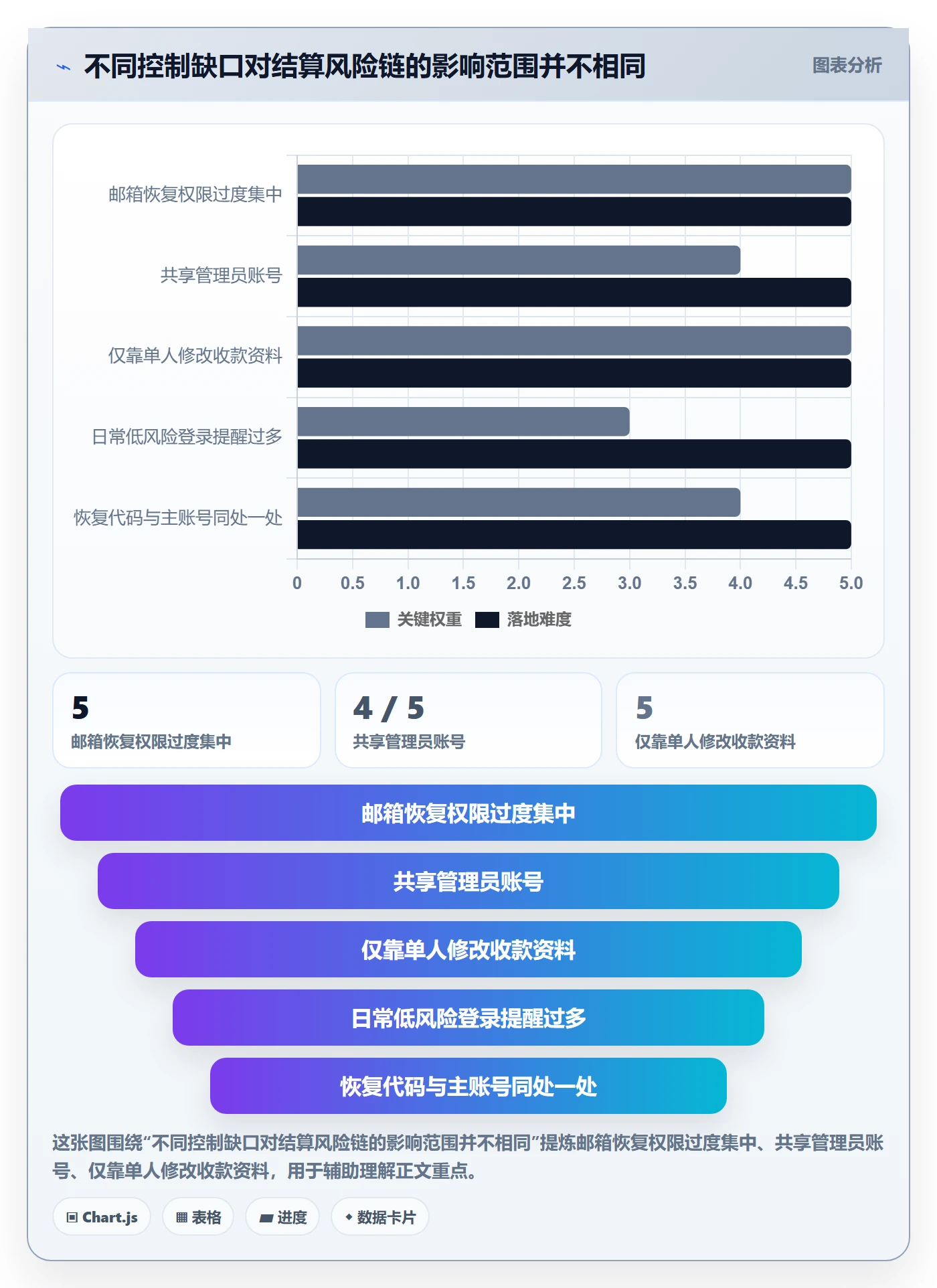 跨境电商基础课：支付结算相关的账号安全一次讲透