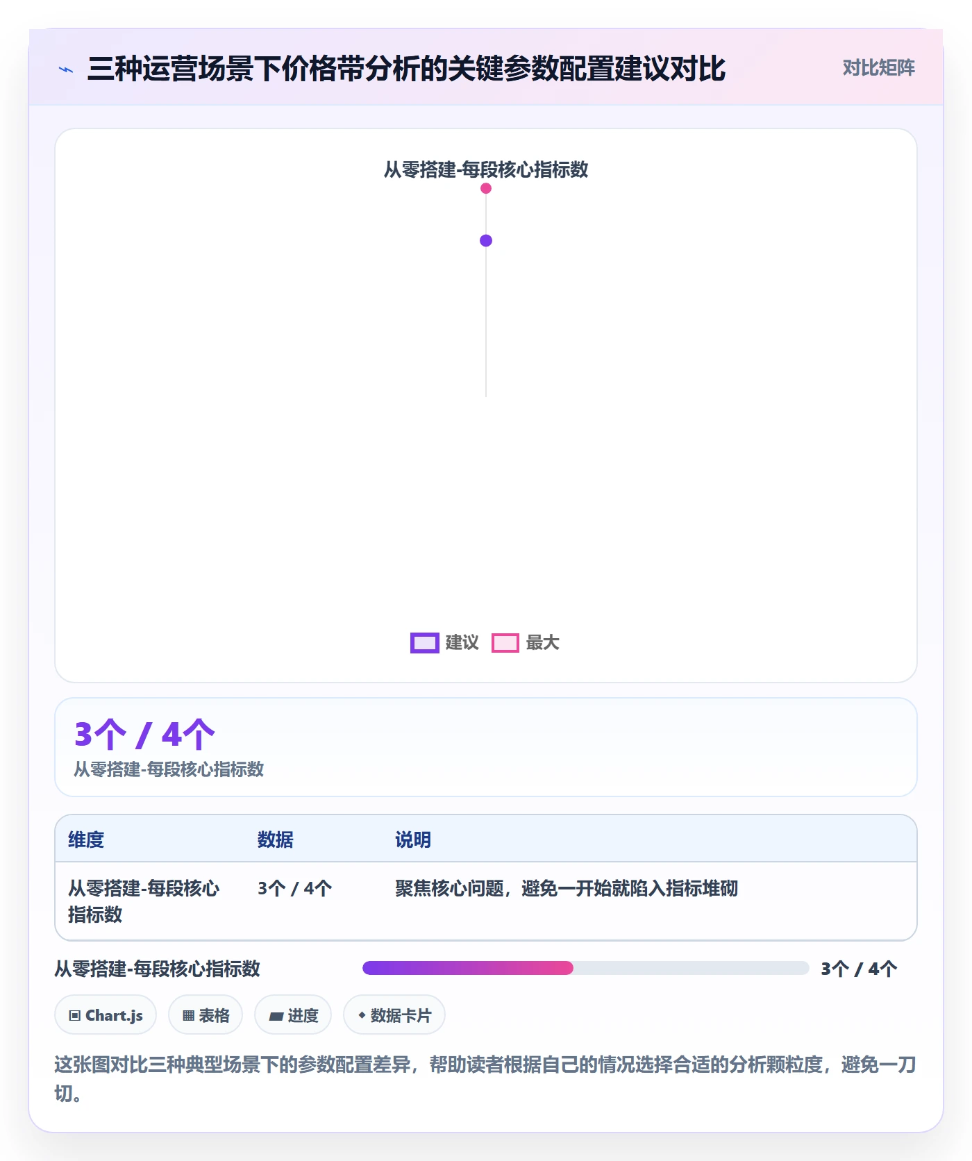 商品分析规划方法：价格带与指标体系如何衔接