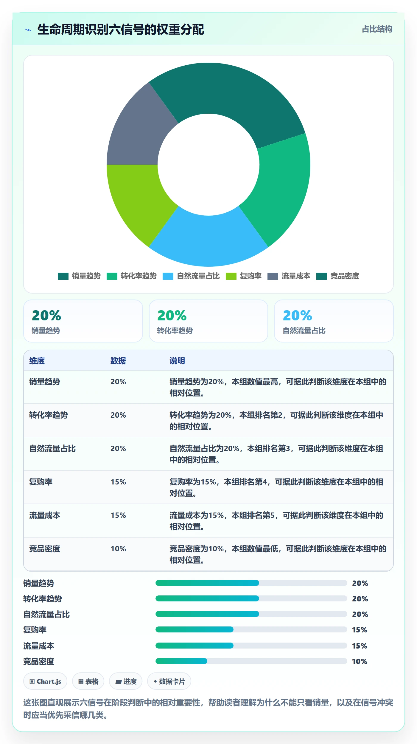 商品分析业务拆解：生命周期为什么影响广告投放