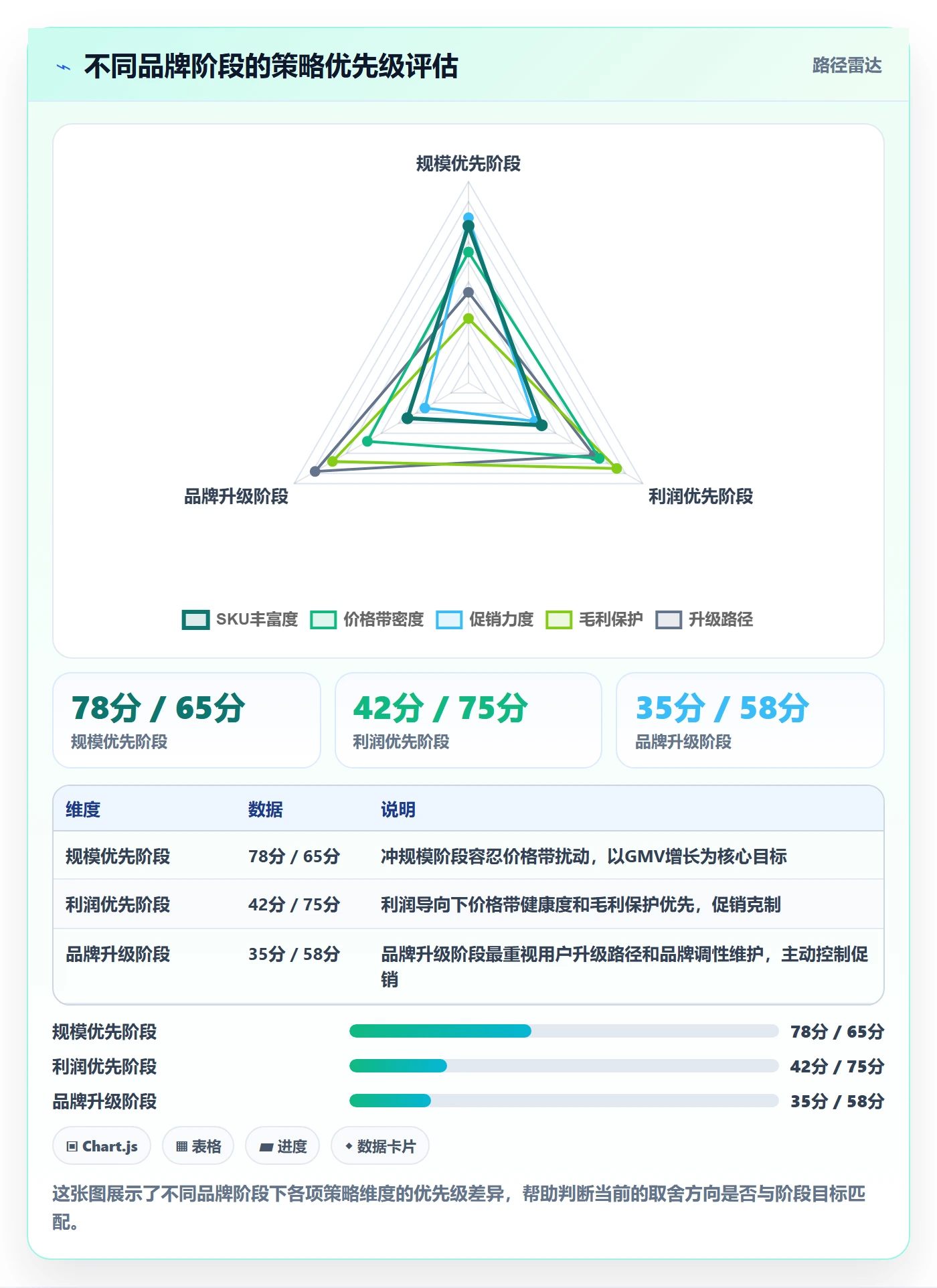商品分析进阶课：围绕价格带完善增长策略