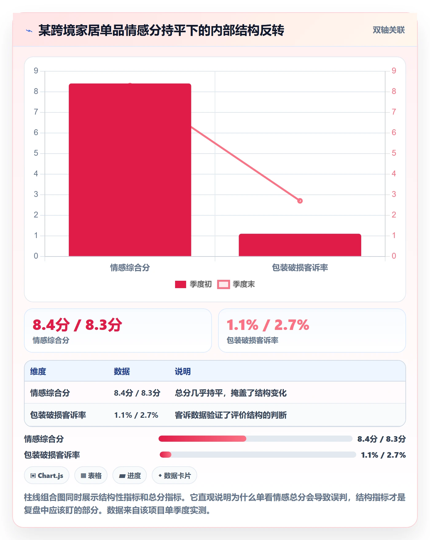 商品分析执行标准：用户评价环节如何体现季度复盘