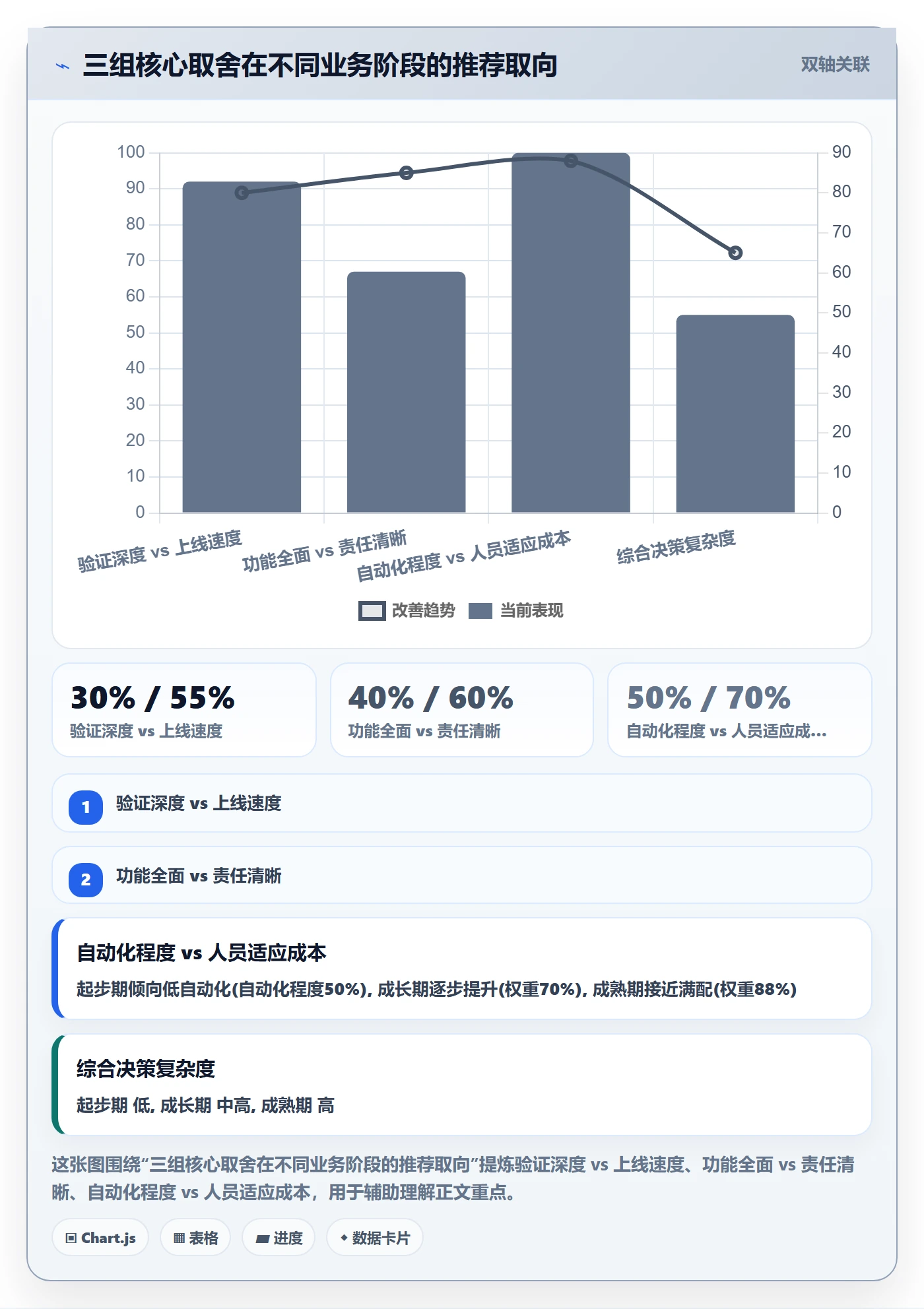 跨境电商一站式服务实战复盘：从仓储物流验证自动化方案效果