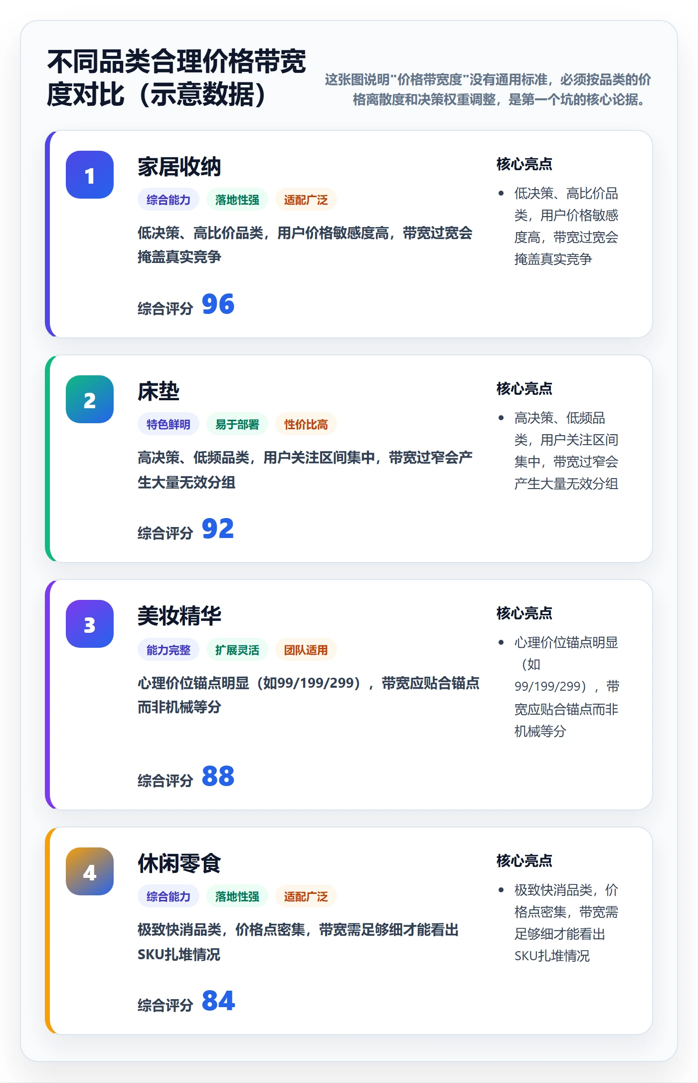 商品分析从0到1：价格带的增长策略与操作要点