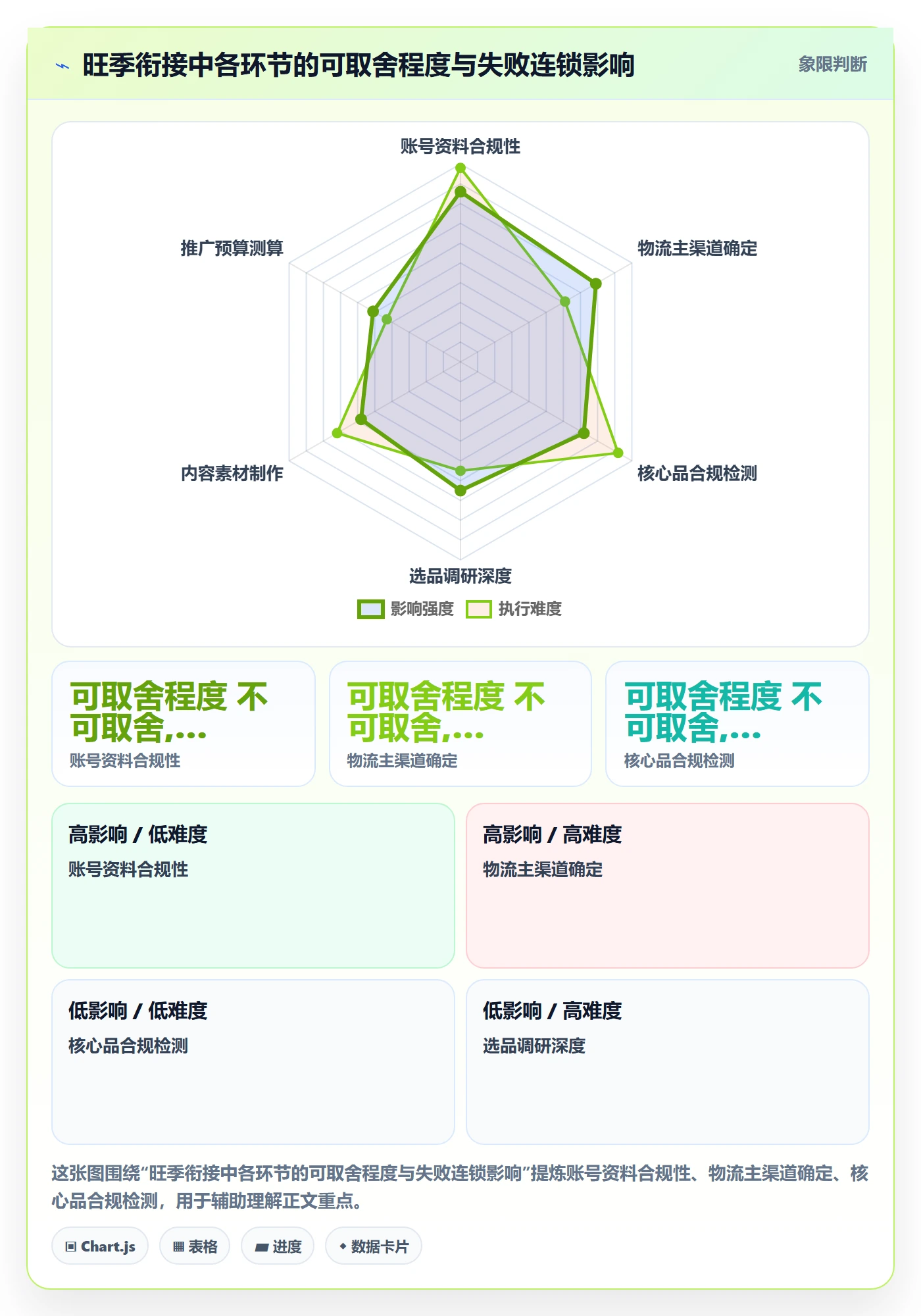 跨境电商一站式服务规划方法：公司注册与旺季准备如何衔接
