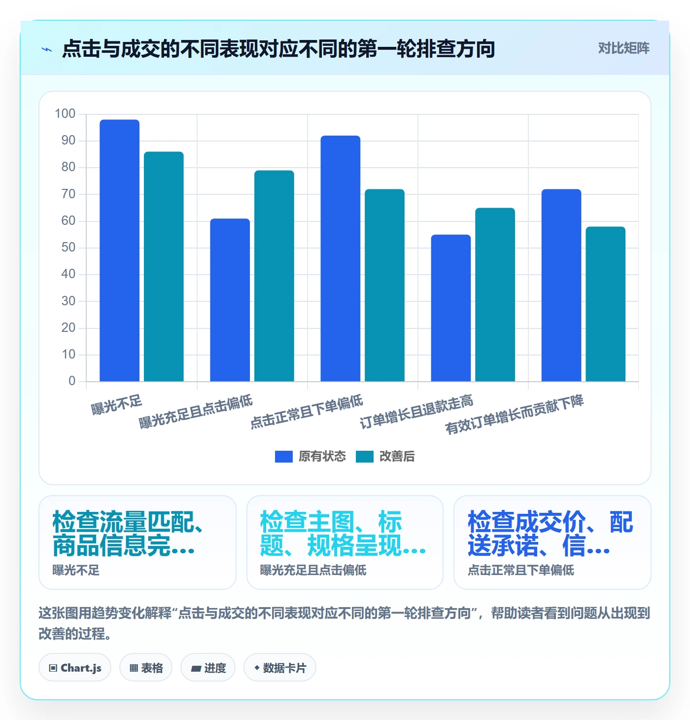temu问题诊断：选品定价如何用增长策略改进