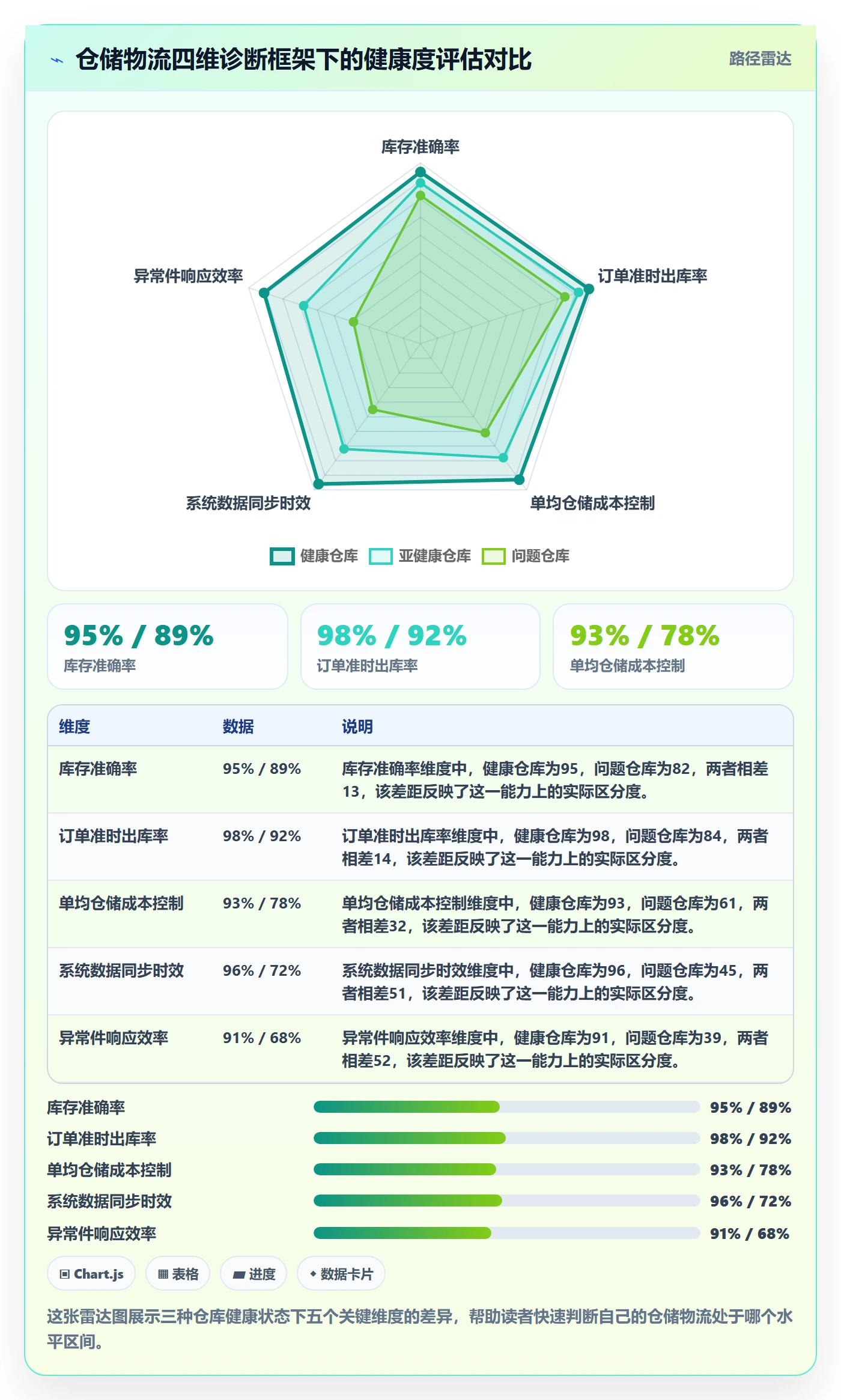 跨境电商一站式服务问题诊断：仓储物流如何用精细化运营改进