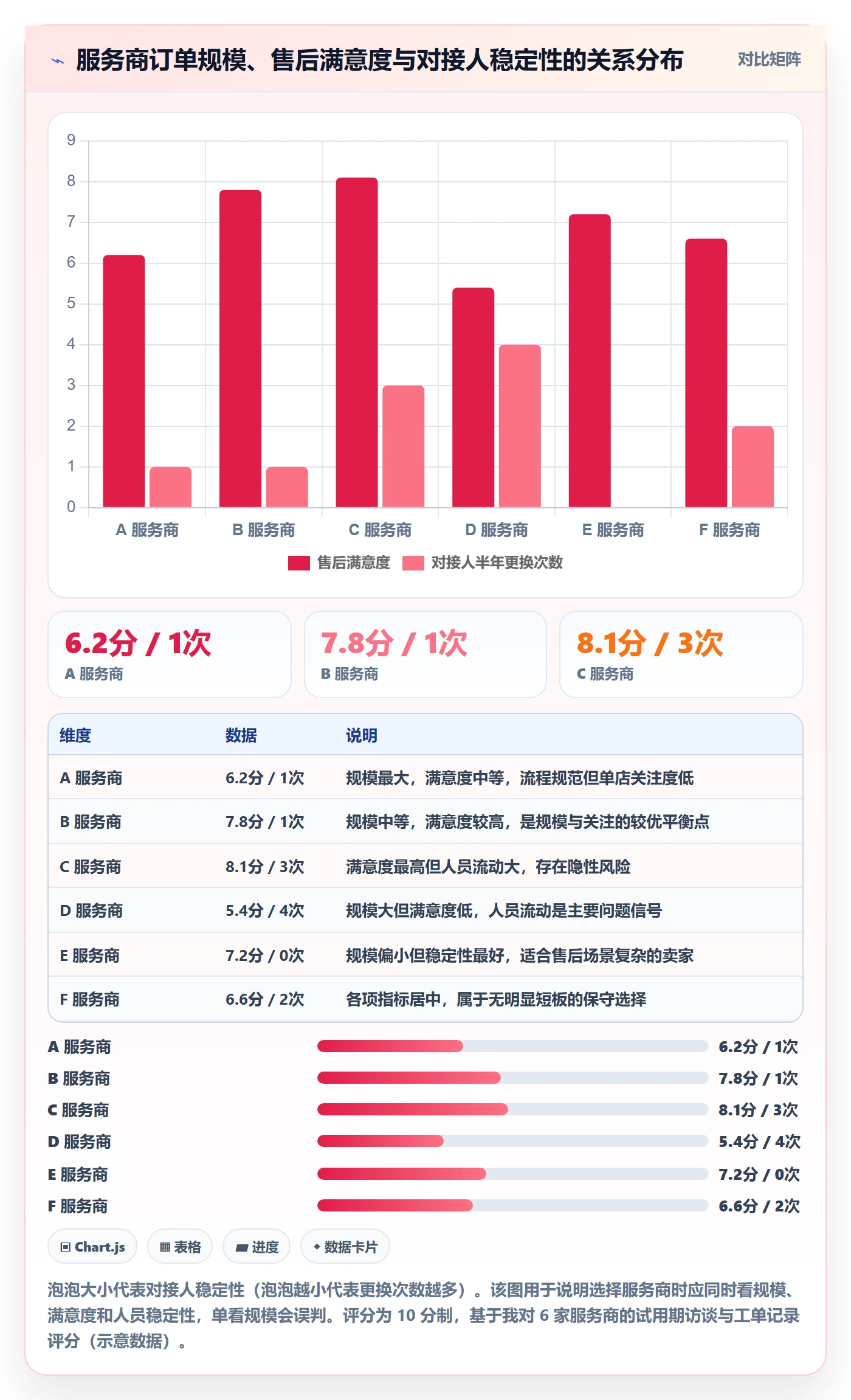 跨境电商一站式服务决策指南：用常见误区判断售后服务方案