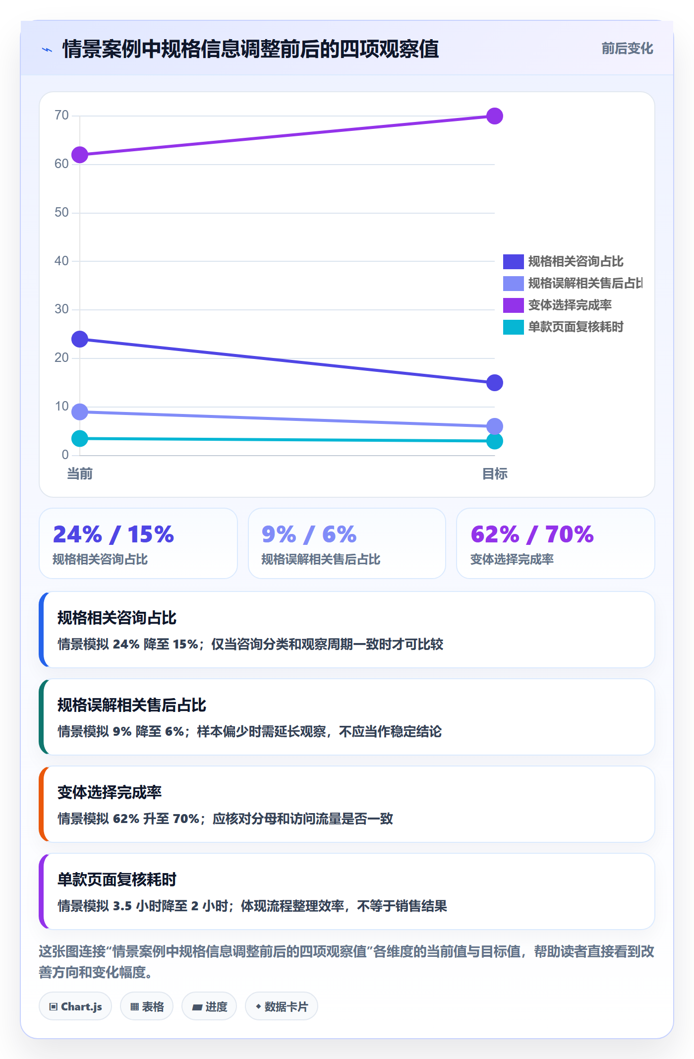 temu基础课：商品发布相关的问题清单一次讲透