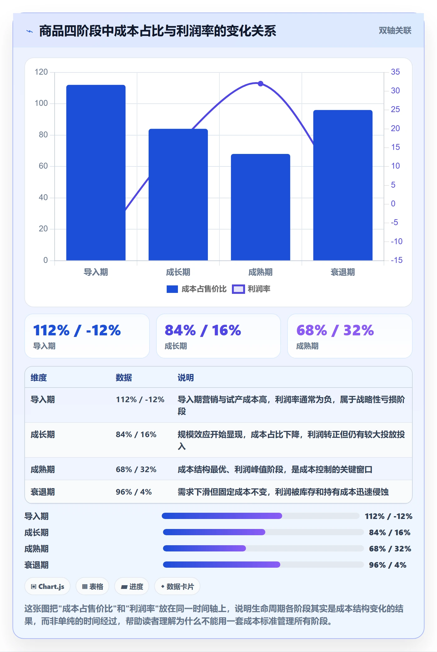 商品分析工作指南：用成本控制解决生命周期问题