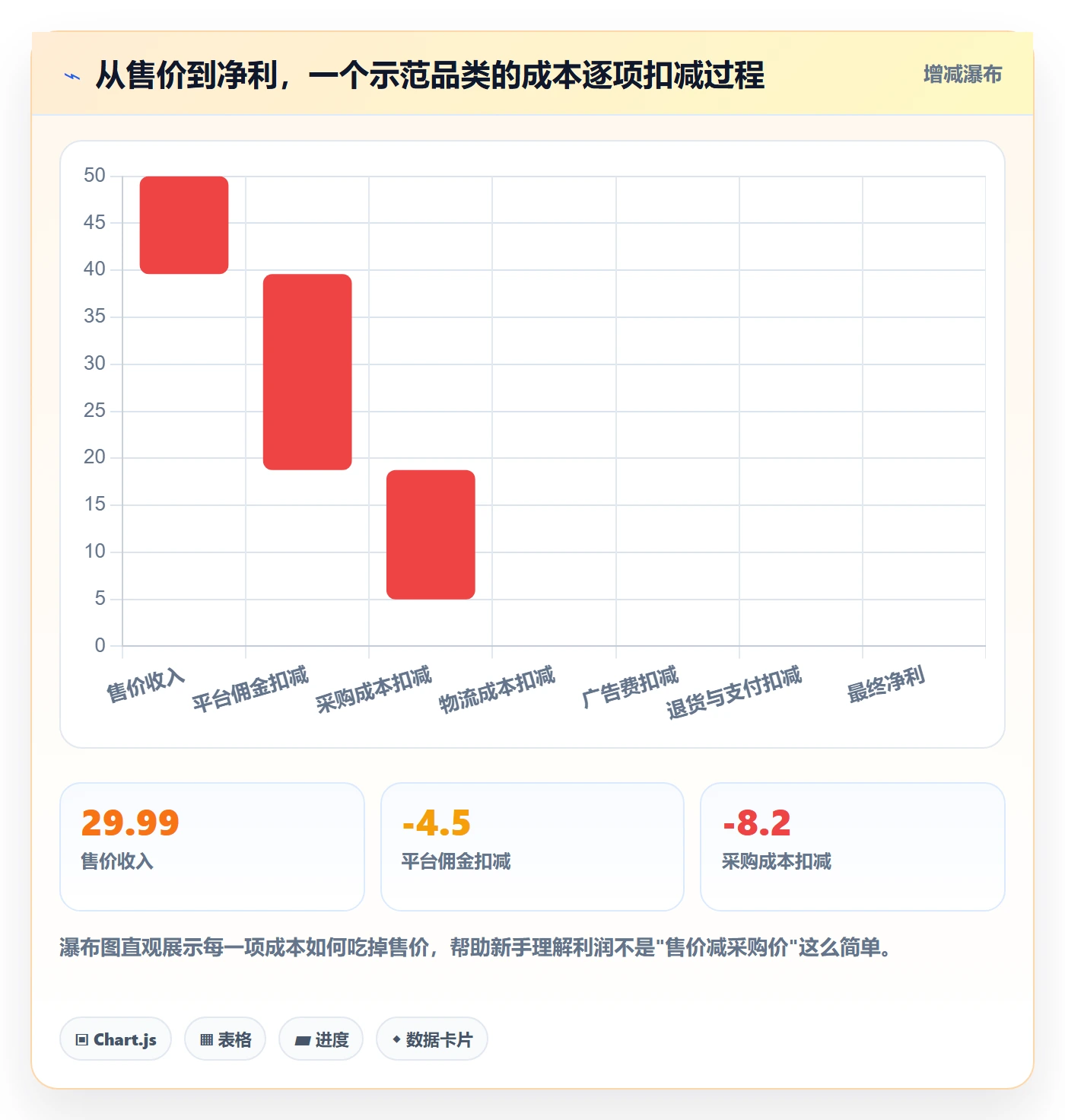 跨境电商运营怎么用？选品上新场景下的新手避坑拆解