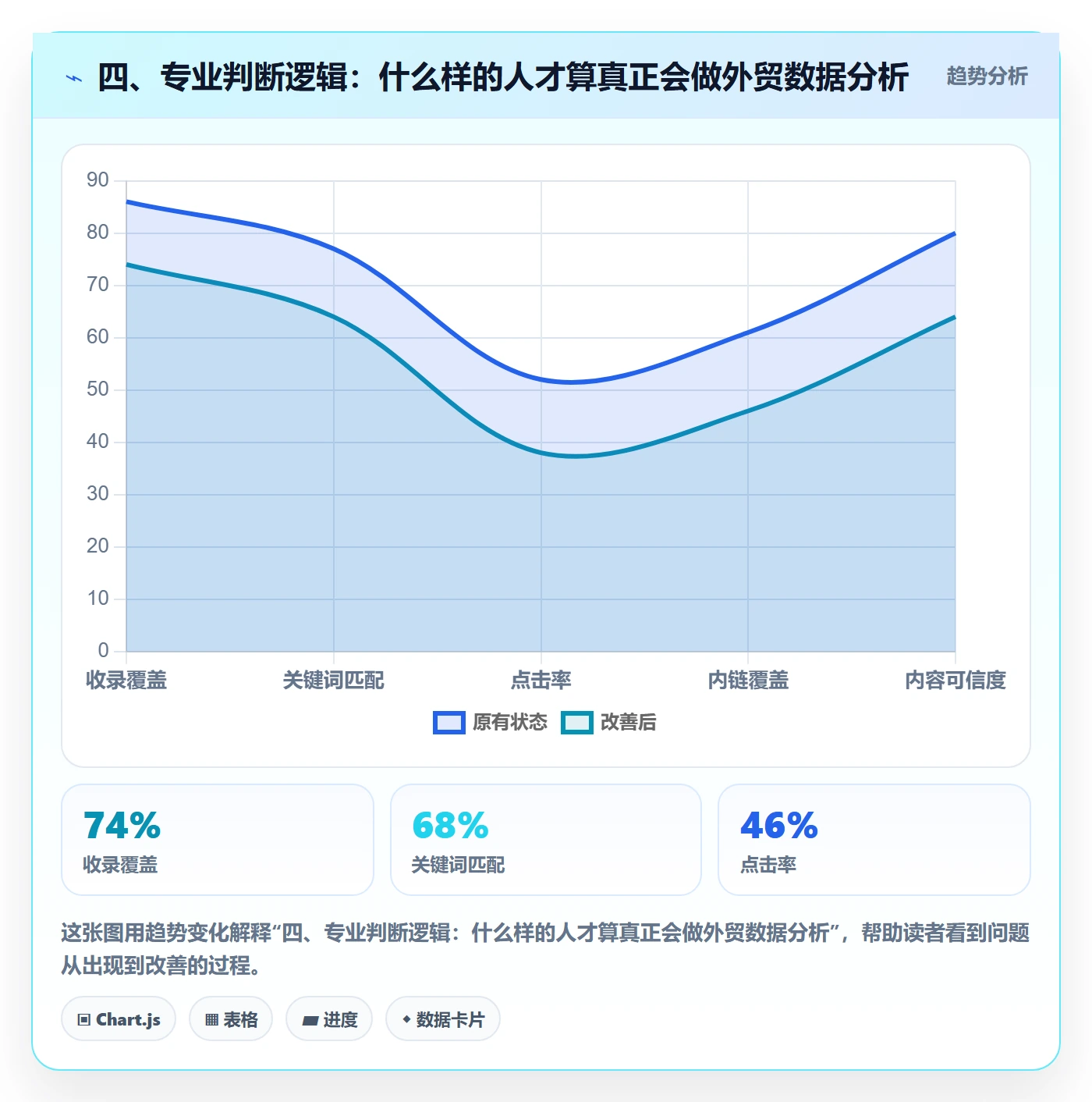 四、专业判断逻辑:什么样的人才算真正会做外贸数据分析