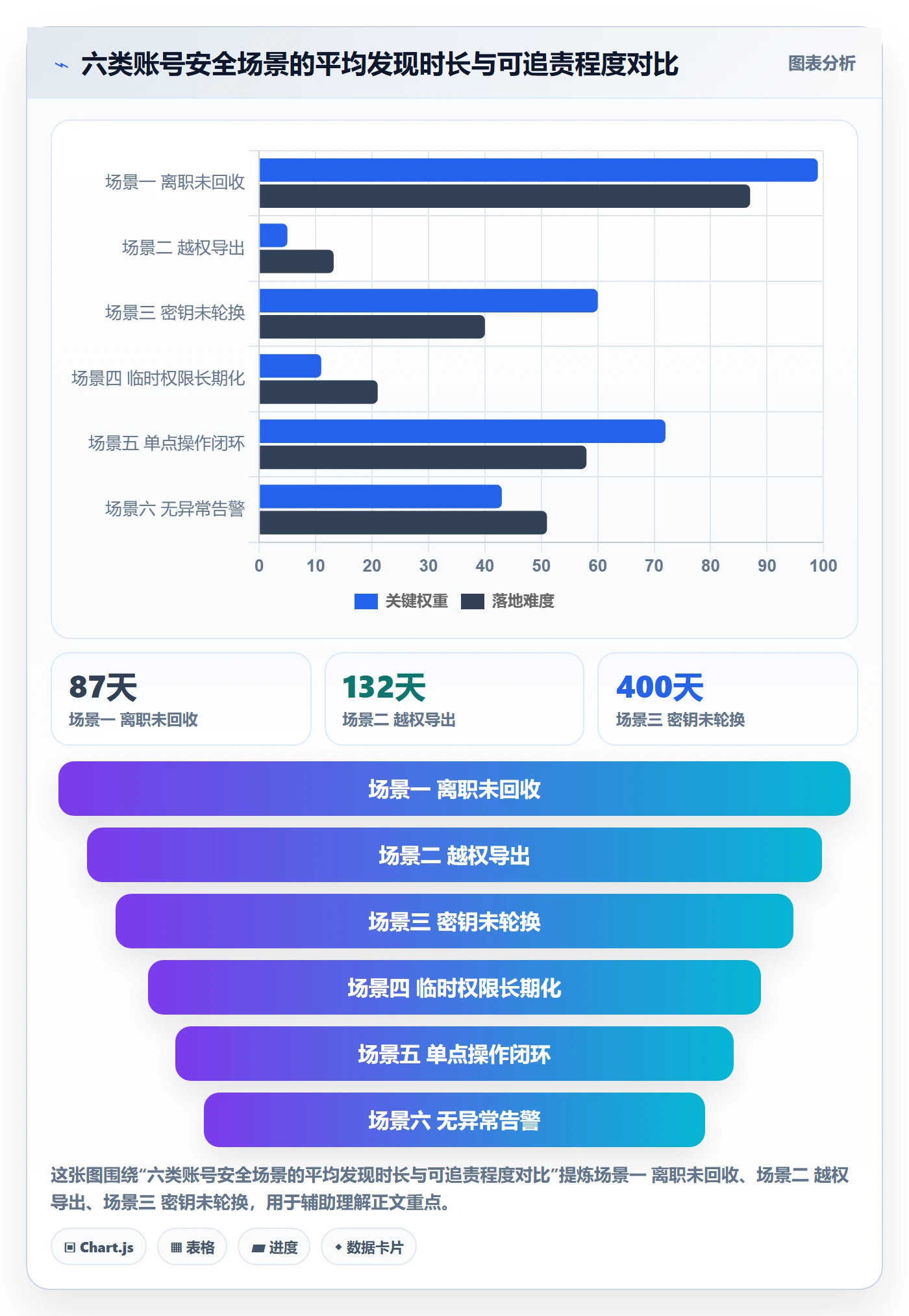 erp跨境电商执行标准：权限管理环节如何体现账号安全