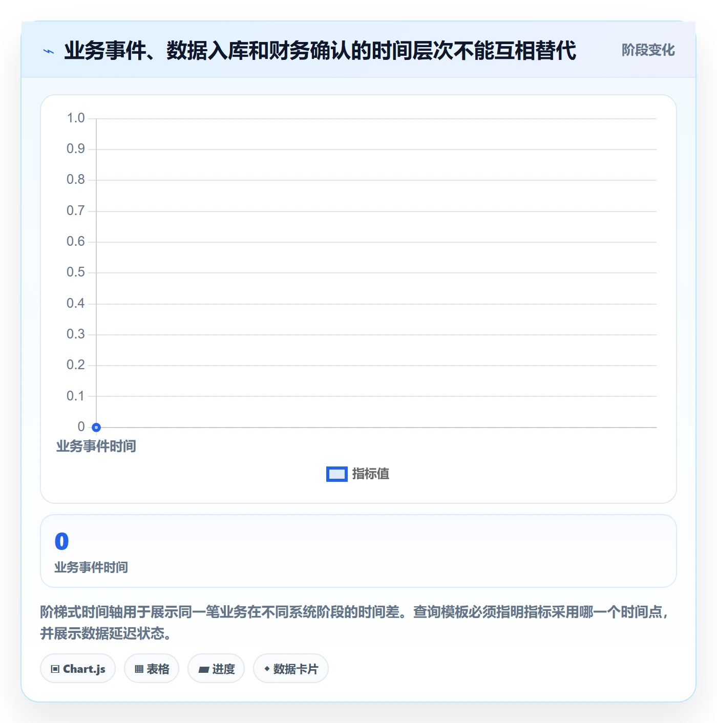 电商数据查询网站管理模板：围绕数据口径开展落地案例