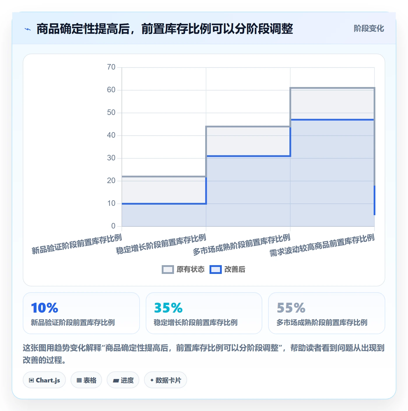 temu增长策略：履约物流从哪里开始