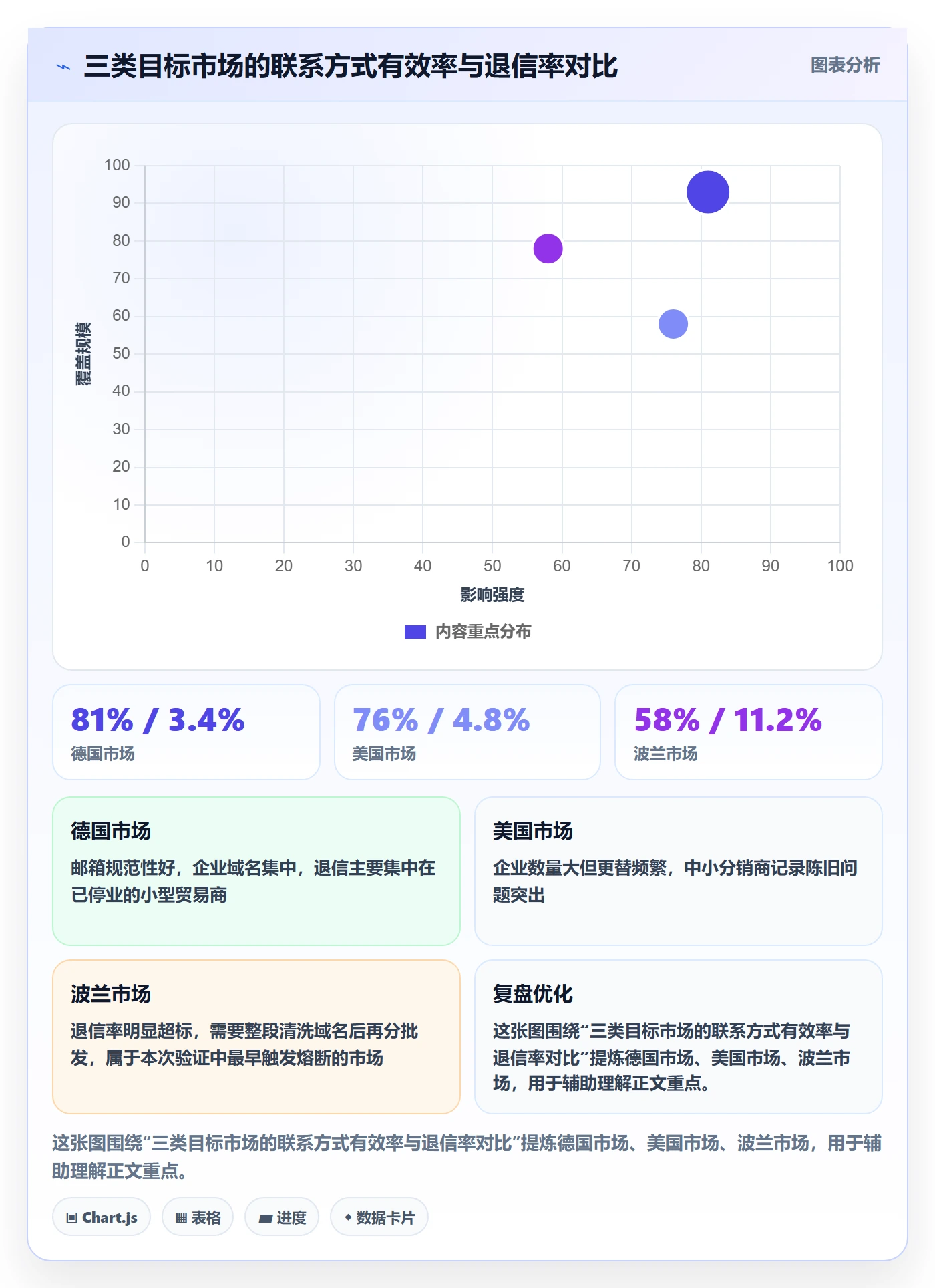 外贸数据分析平台实战复盘：从买家查询验证指标体系效果