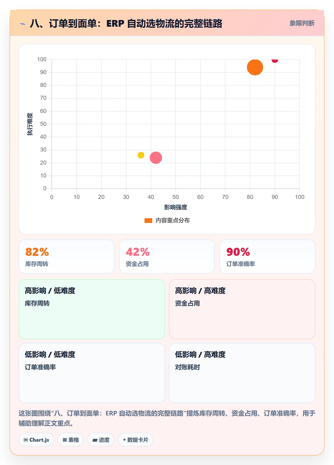 八、订单到面单：ERP 自动选物流的完整链路