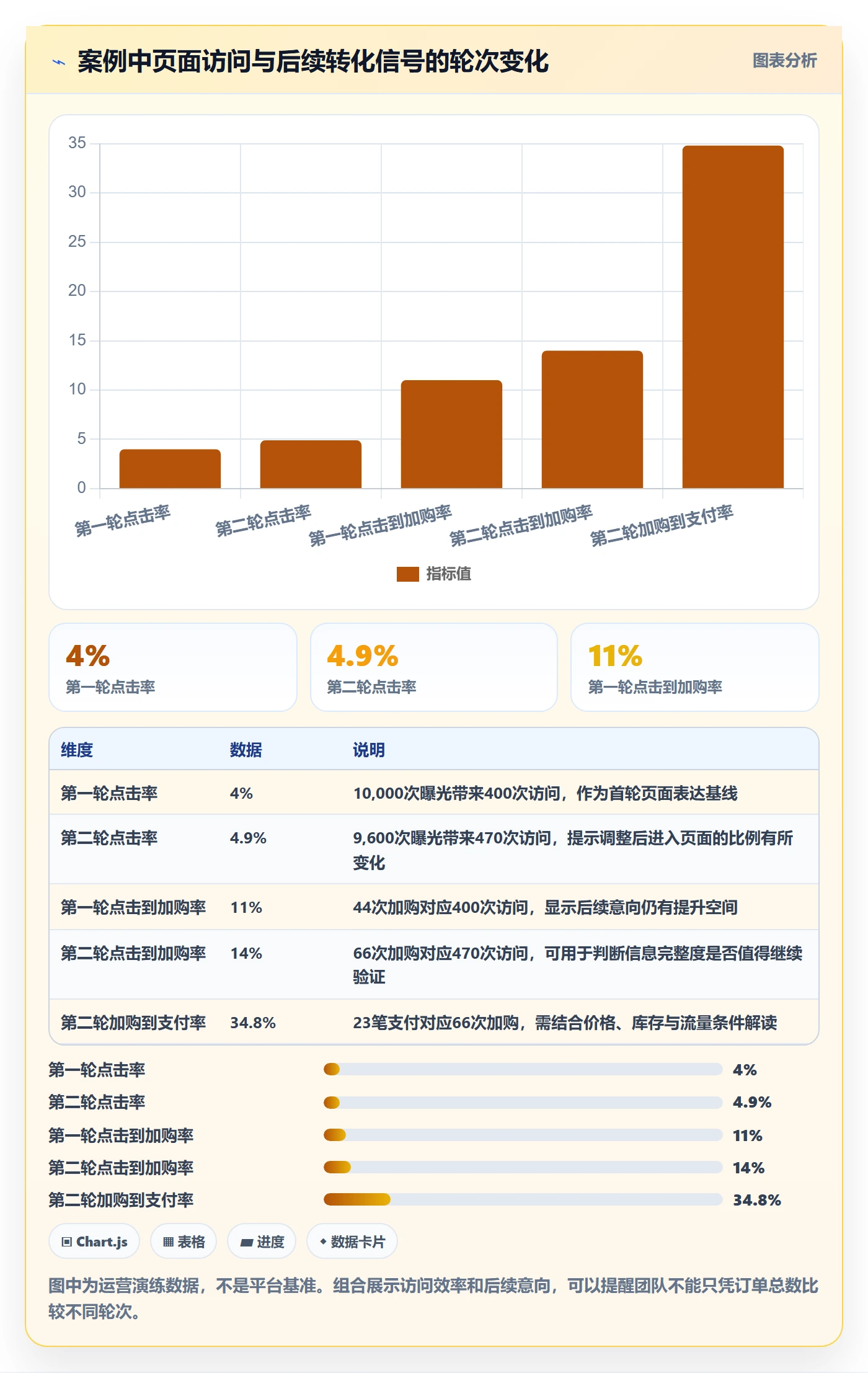temu实用方法：围绕商品发布建立进阶玩法