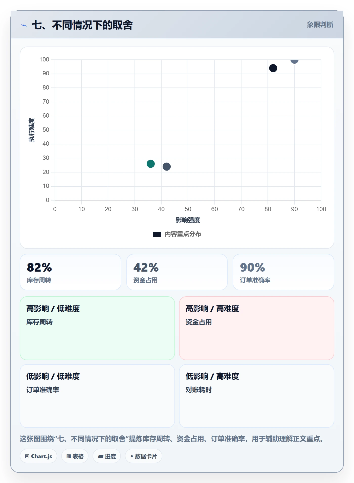 七、不同情况下的取舍