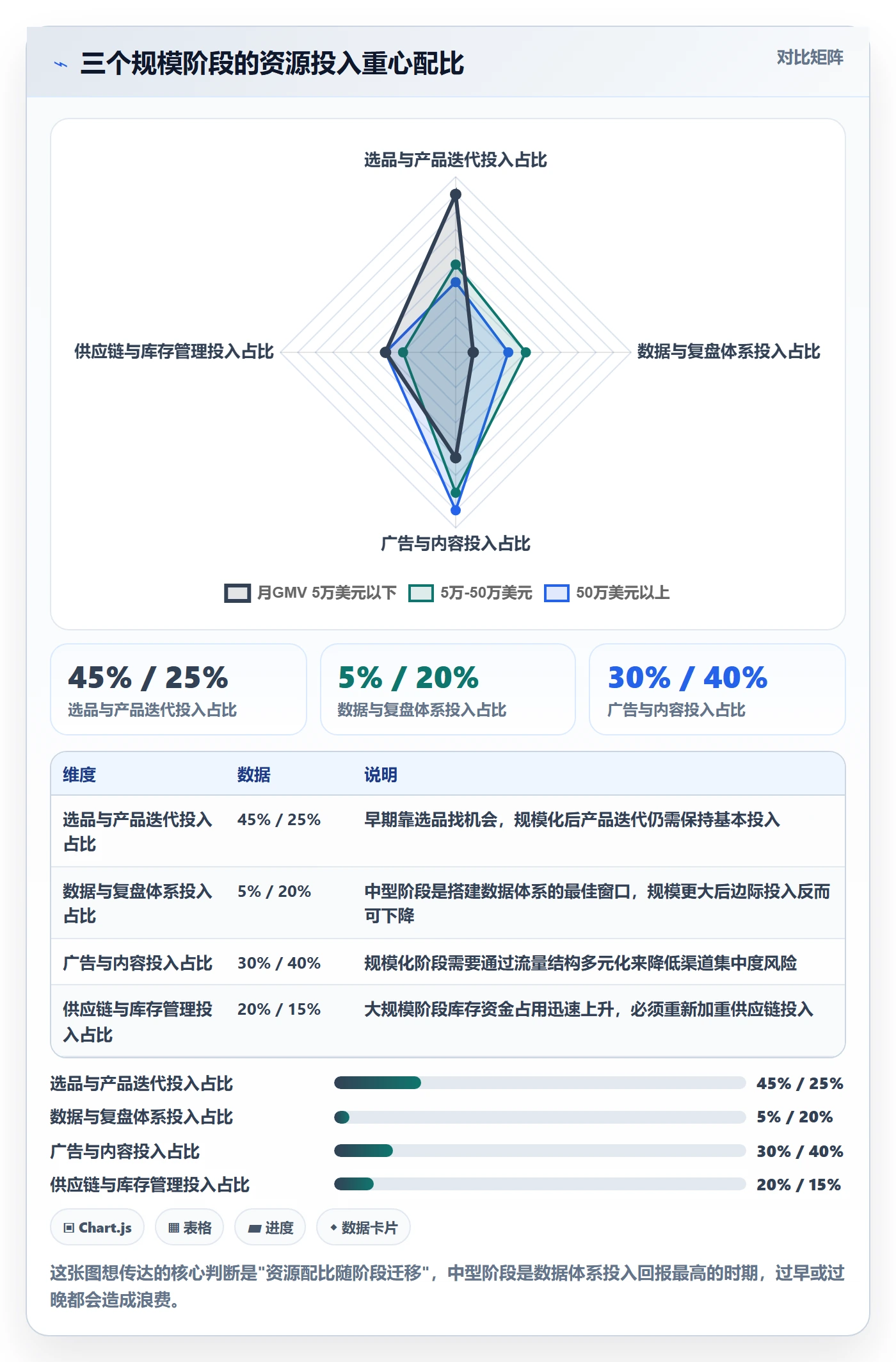 跨境电商运营怎么落地？从数据复盘讲清增长策略
