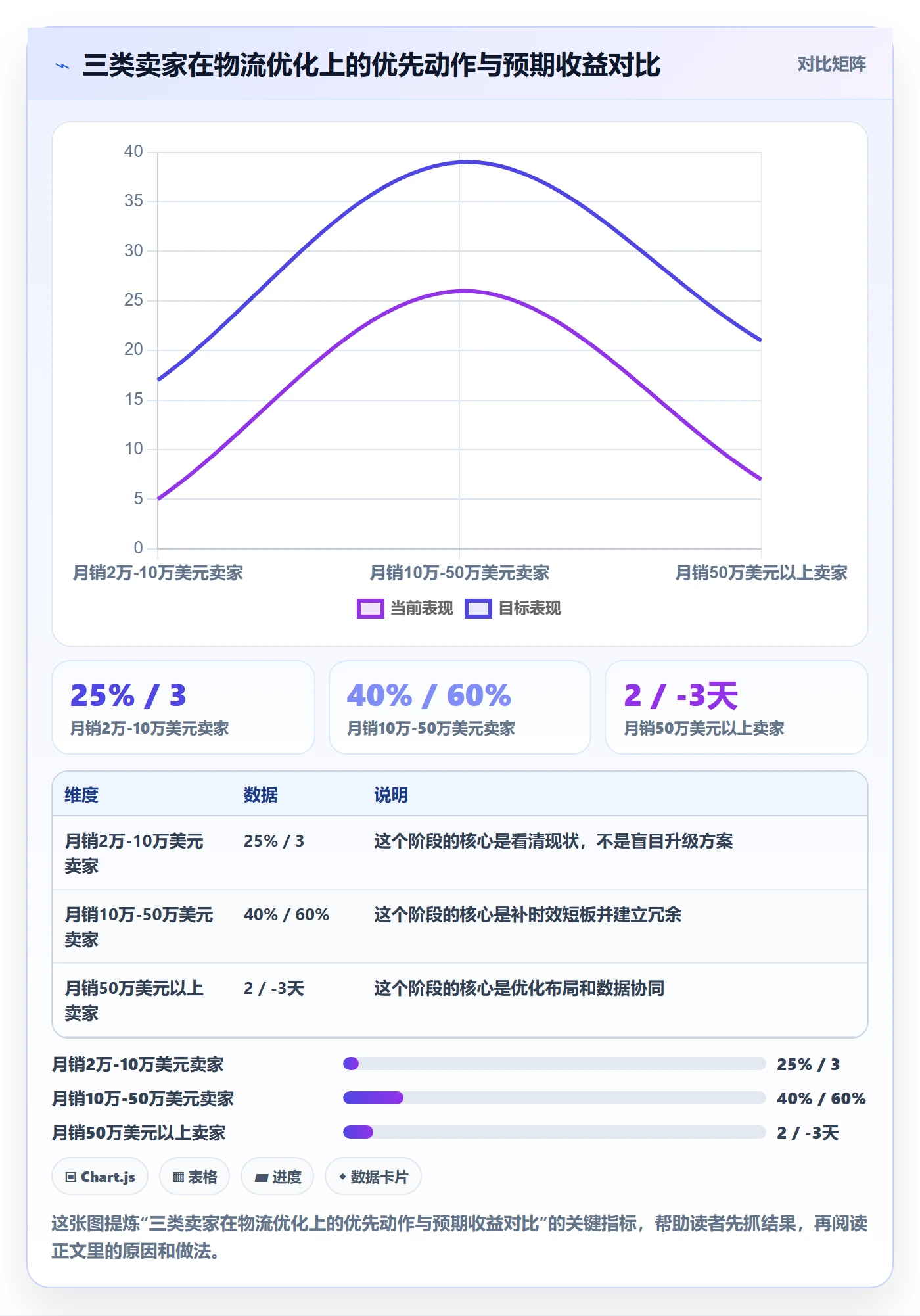 跨境电商一站式服务进阶玩法全解析：重点看懂仓储物流
