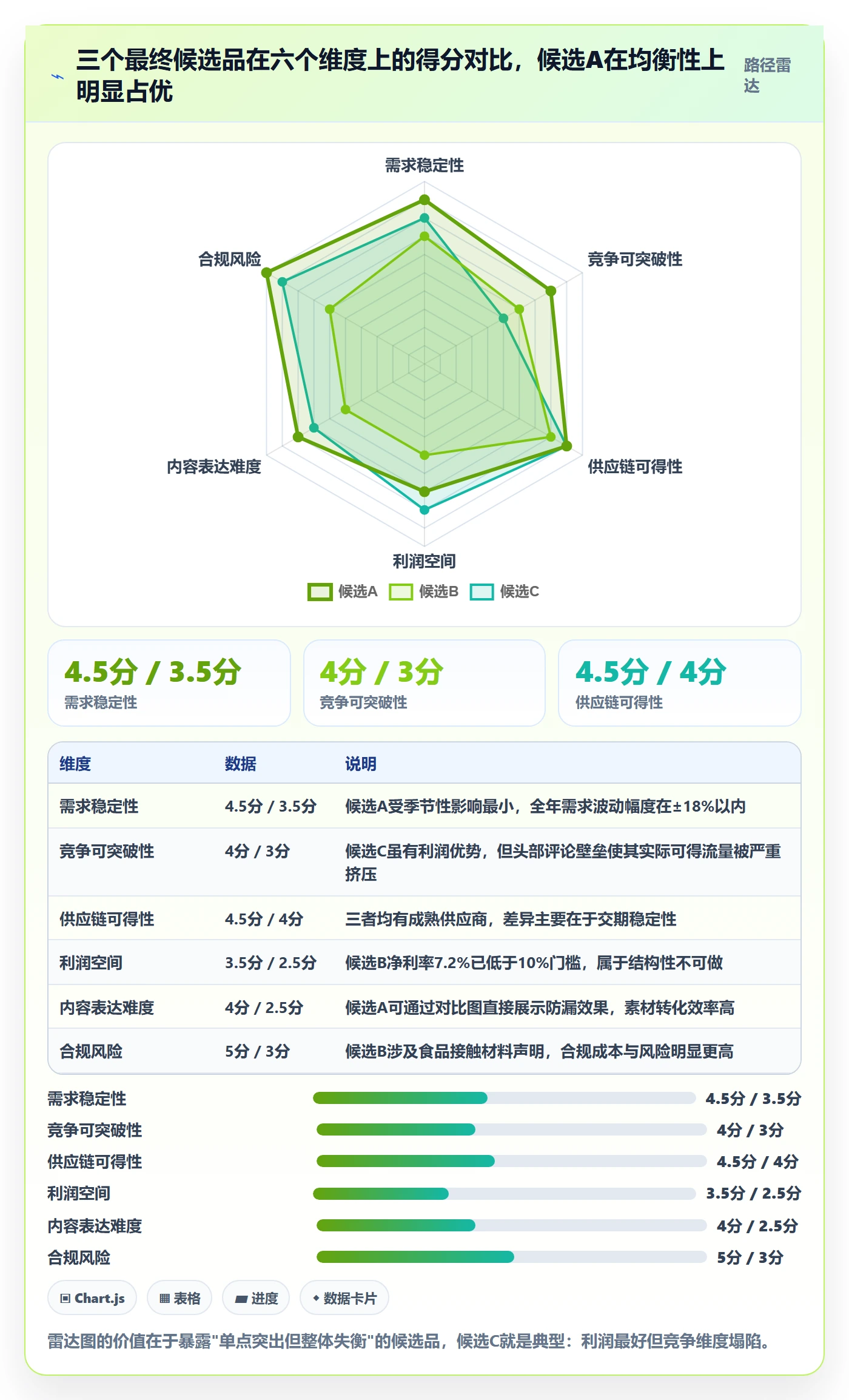 跨境电商运营基础课：选品上新相关的精细化运营一次讲透