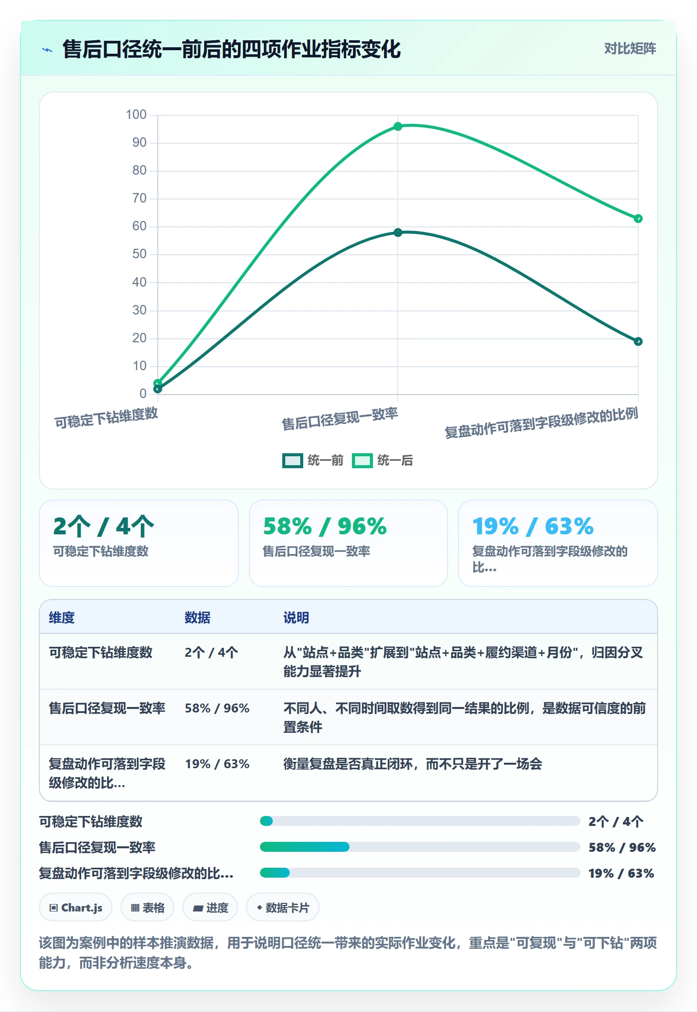 跨境电商一站式服务检查方法：通过售后服务评估年度规划质量