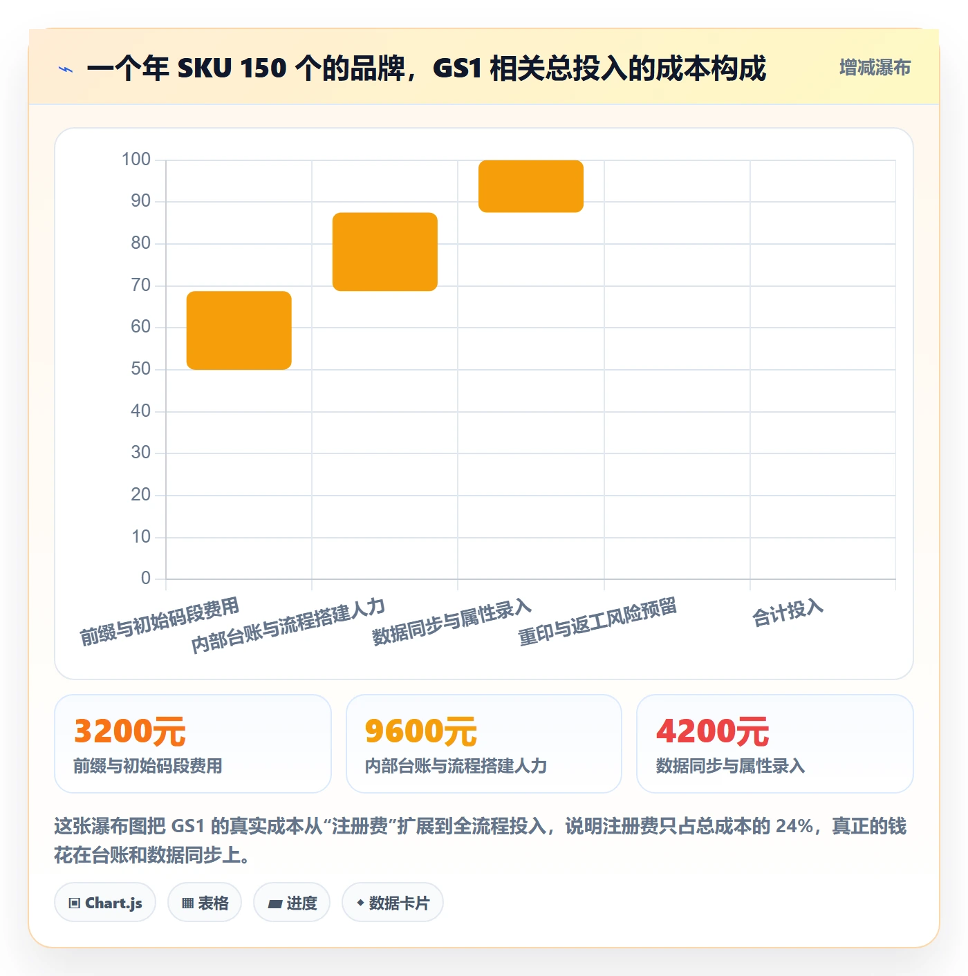 UPC码配置指南：GS1注册需要哪些增长策略设置