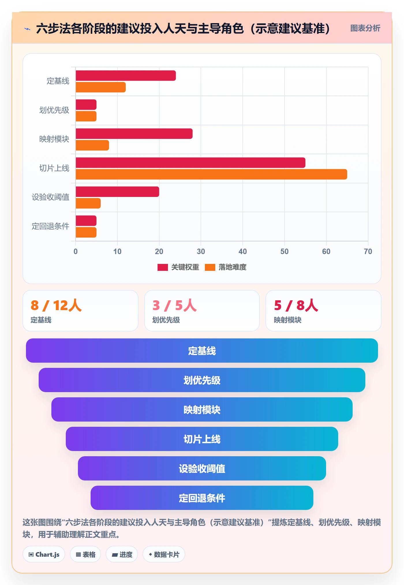 erp跨境电商决策指南：用绩效考核判断系统实施方案