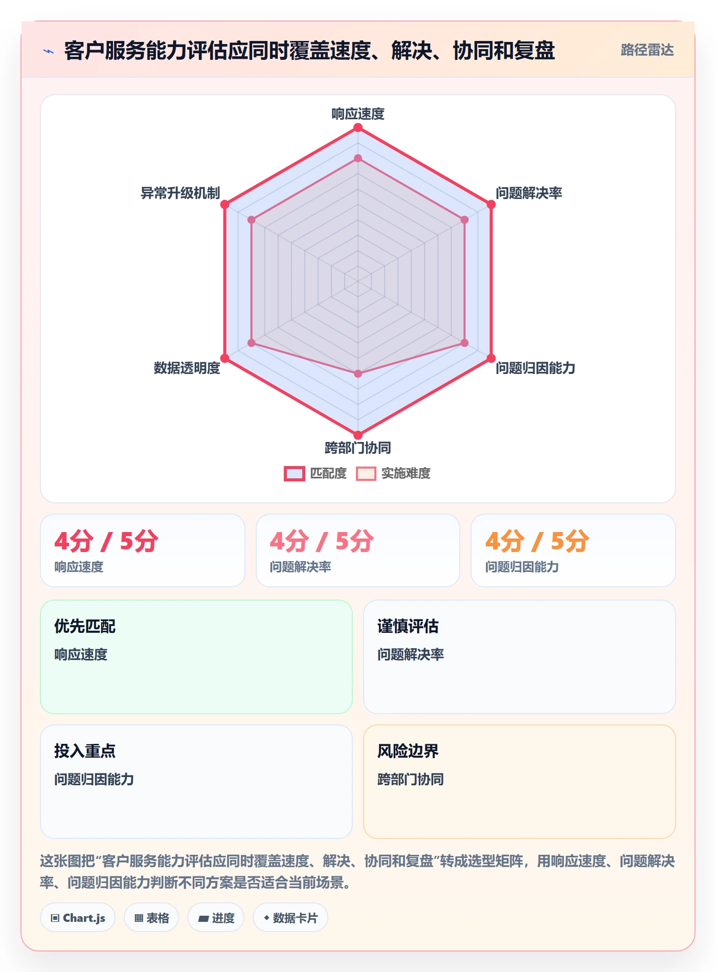 temu选择标准：平台入驻维度如何评估客户服务