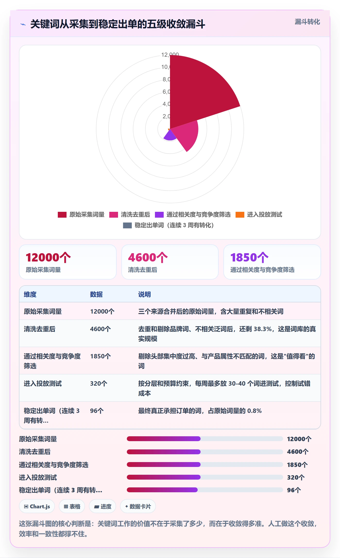 亚马逊软件怎么管？以关键词工具为核心的自动化方案方案