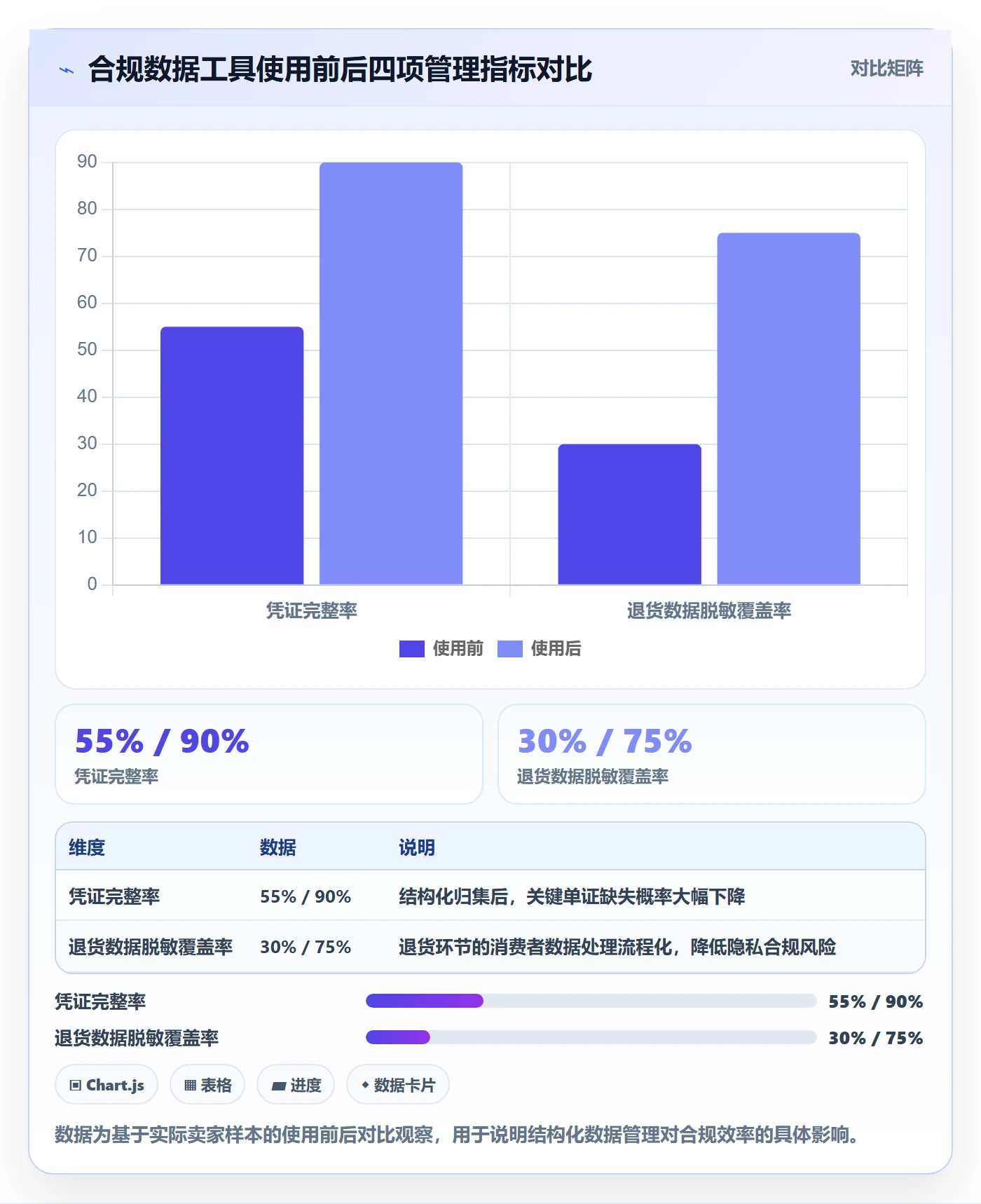 跨境电商一站式服务避坑指南：仓储物流环节的合规管理要注意什么