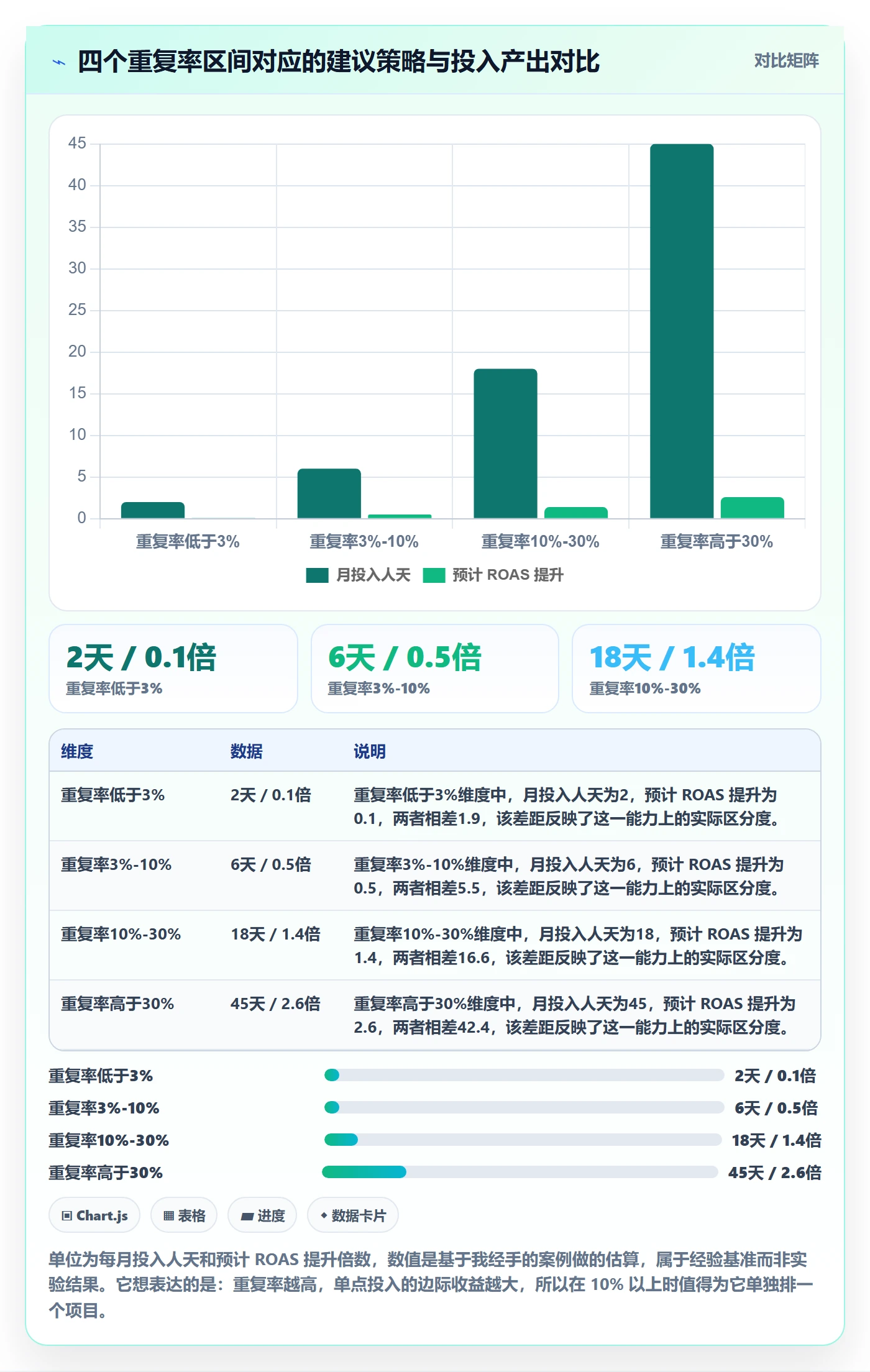 UPC码方案设计：重复码排查场景的广告投放怎么做