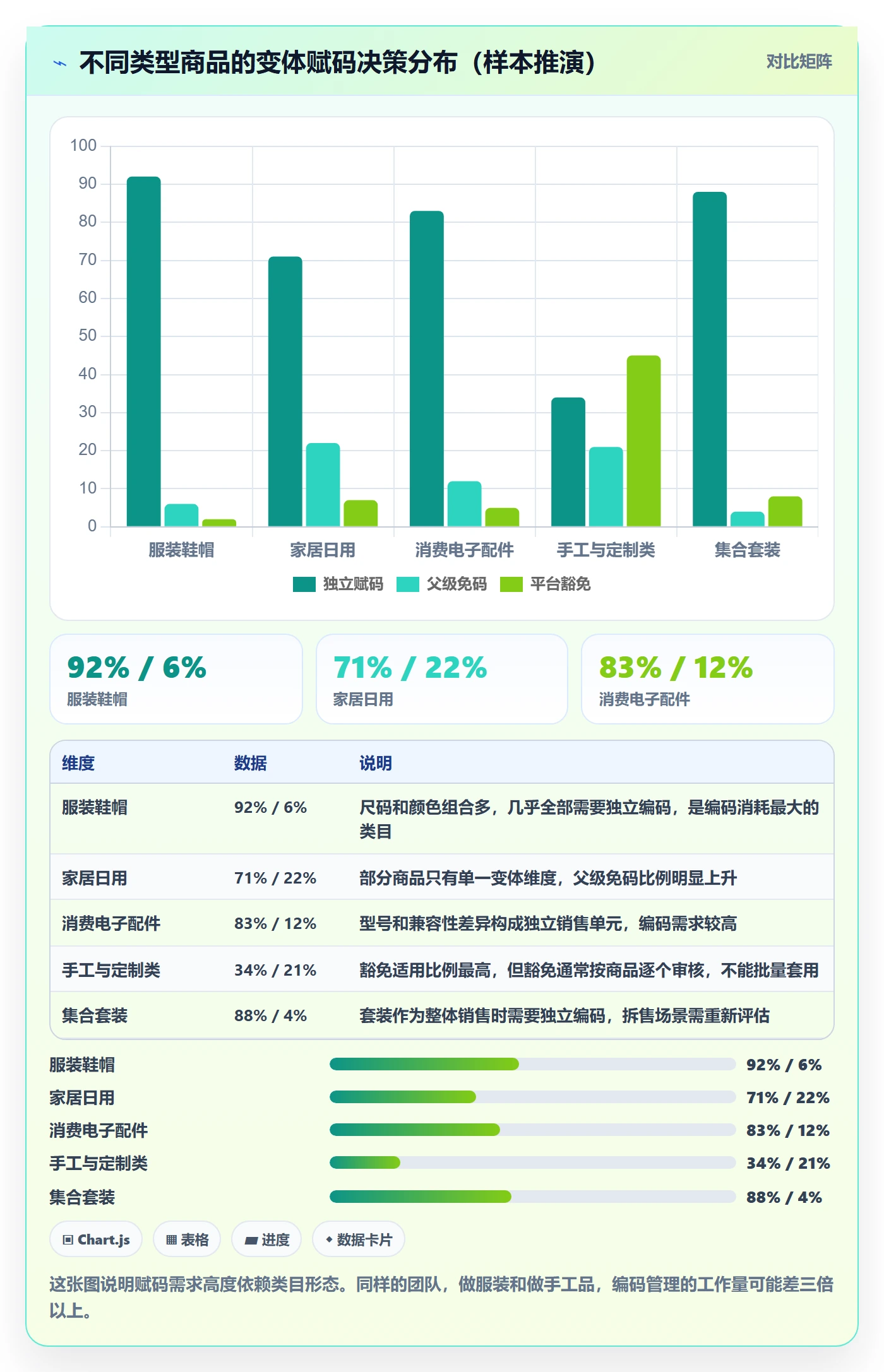 UPC码操作手册:商品绑定对应的入门指南步骤
