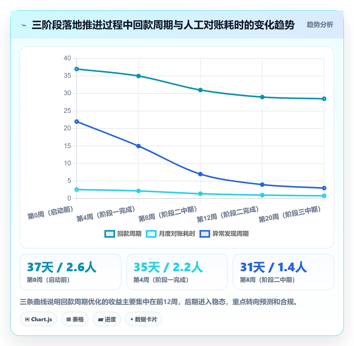 跨境电商一站式服务实施路径：仓储物流如何完成回款管理