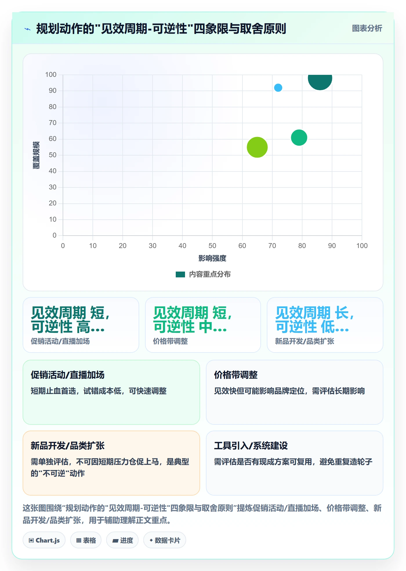 商品分析规划方法：销量趋势与季度复盘如何衔接