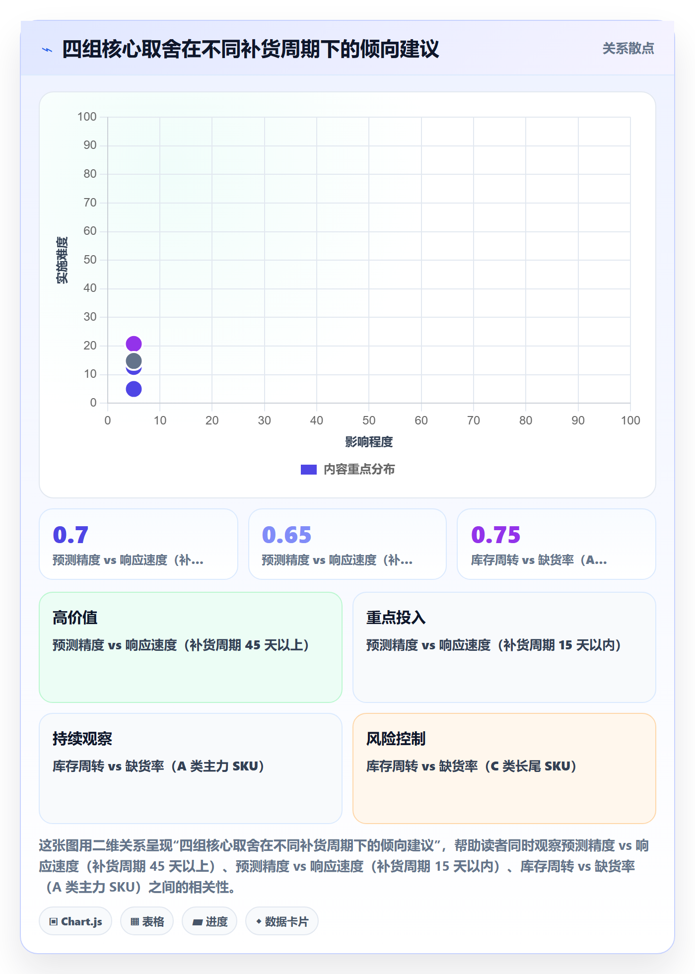 erp跨境电商实施路径：库存管理如何完成年度规划