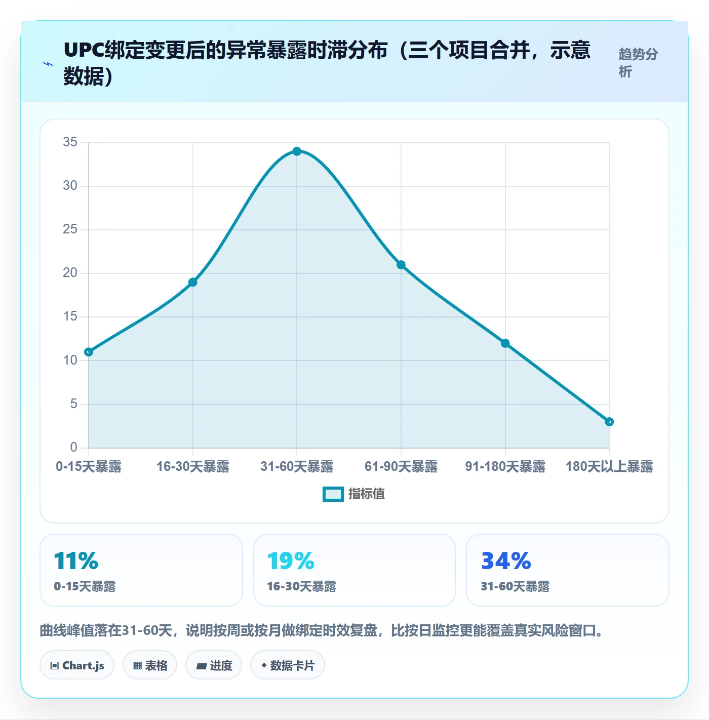 UPC码方案设计：商品绑定场景的数据复盘怎么做