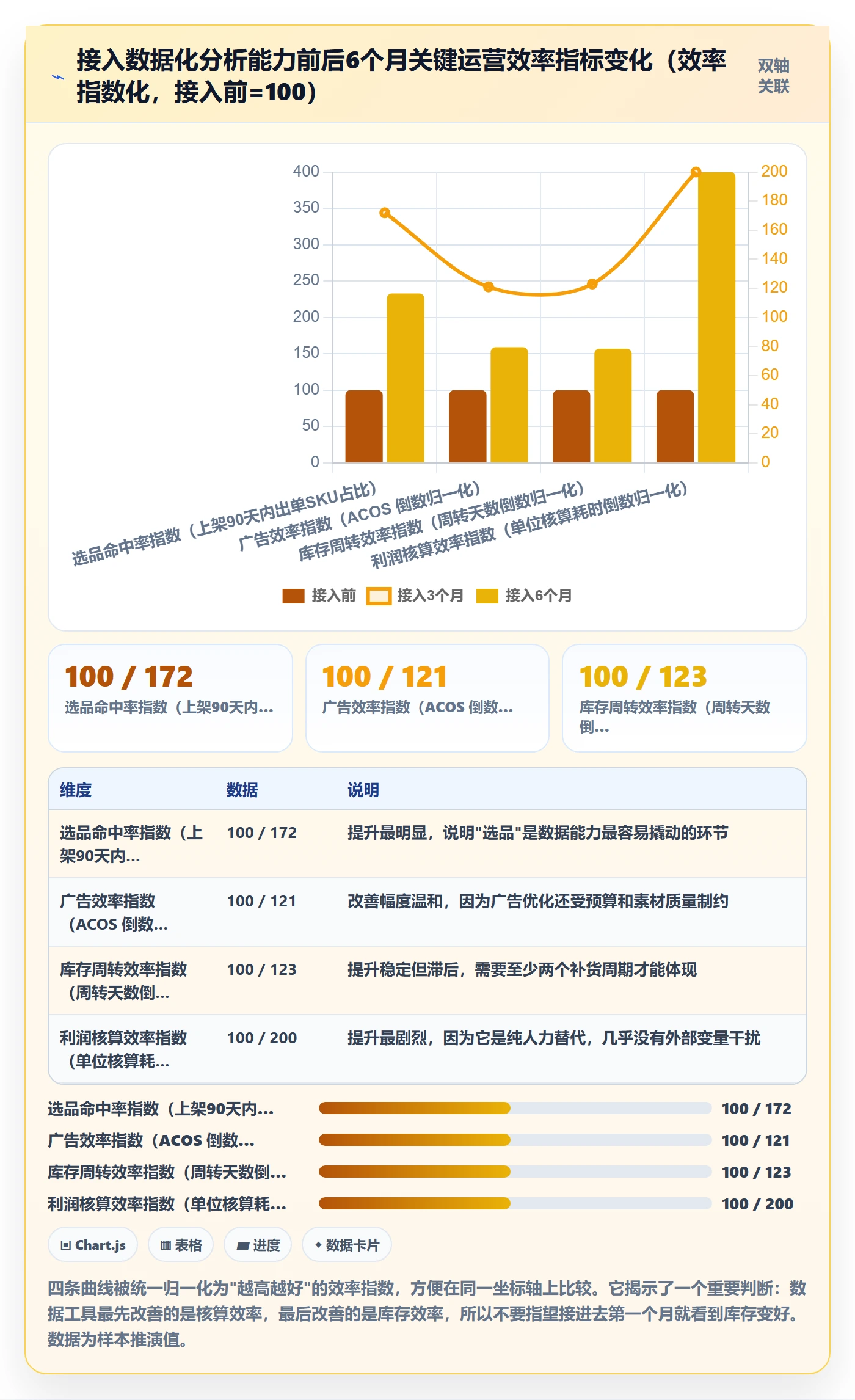 跨境电商一站式服务怎么用？平台入驻场景下的核心功能拆解