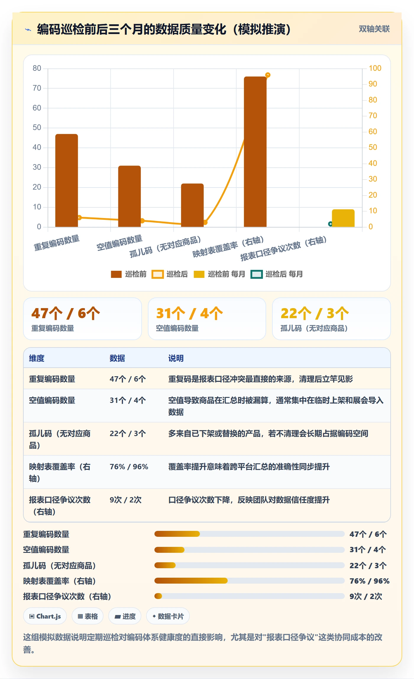 外贸数据分析平台管理要点：商品编码的团队协同如何设计