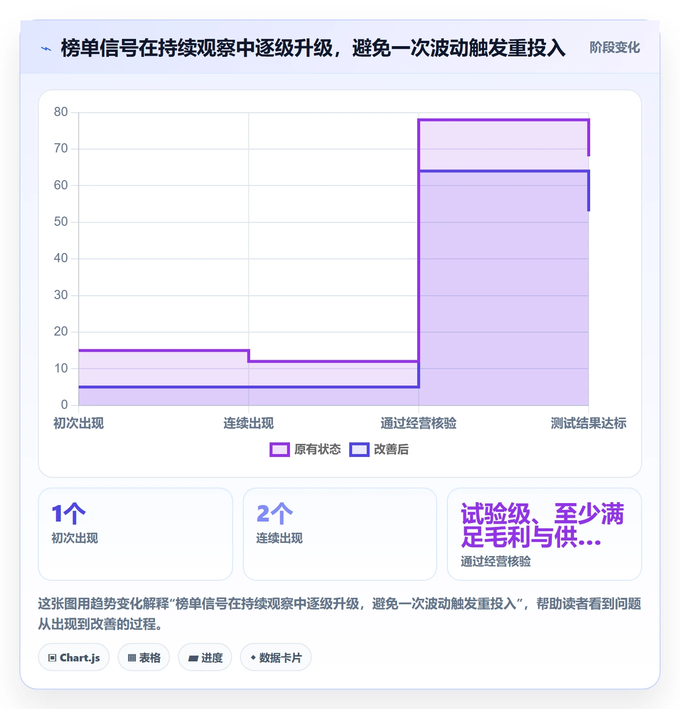 电商数据查询网站实施路径：平台榜单如何完成团队协同