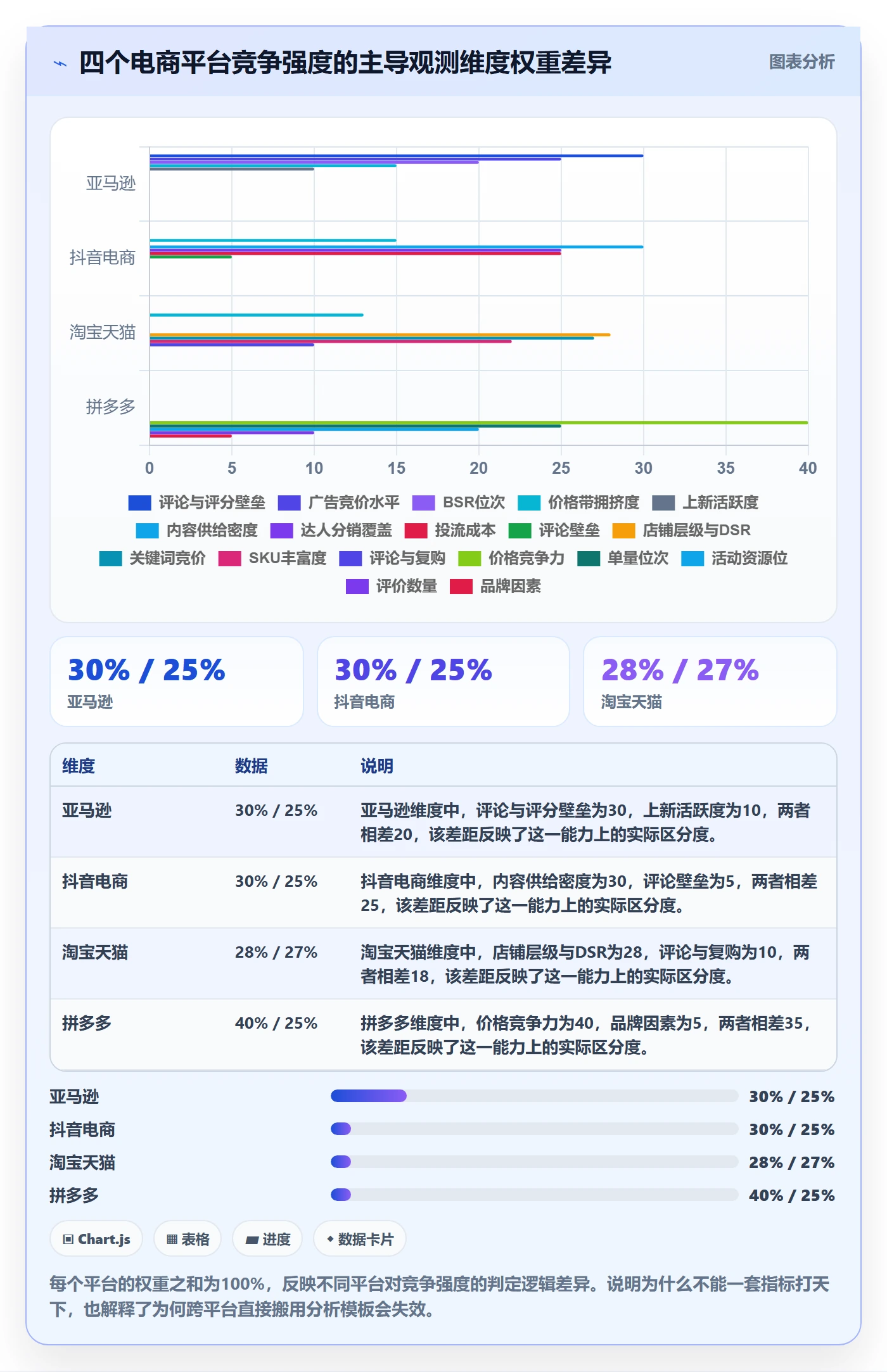 商品分析能力清单：精细化运营需要覆盖哪些竞争强度事项